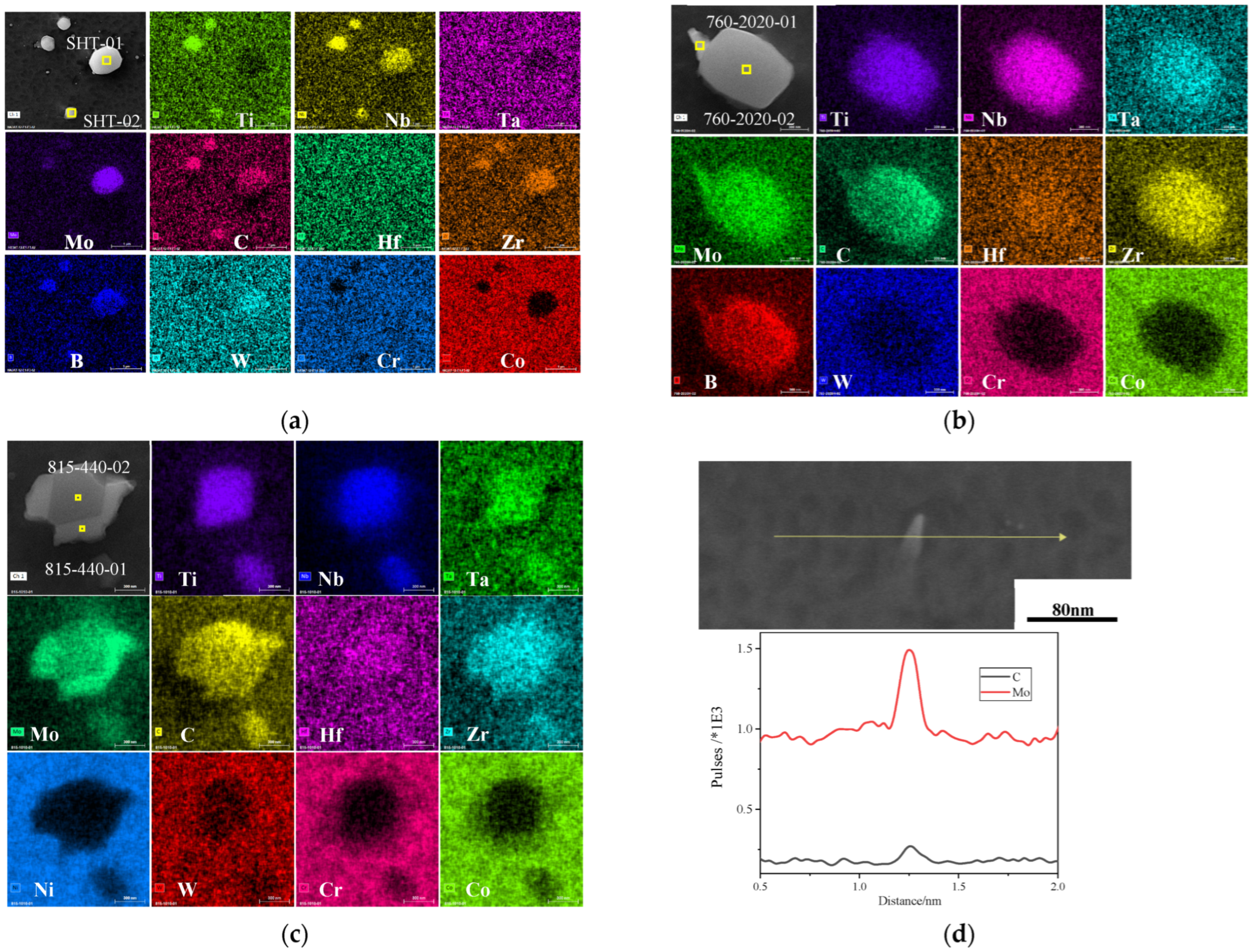 Materials 17 04175 g004