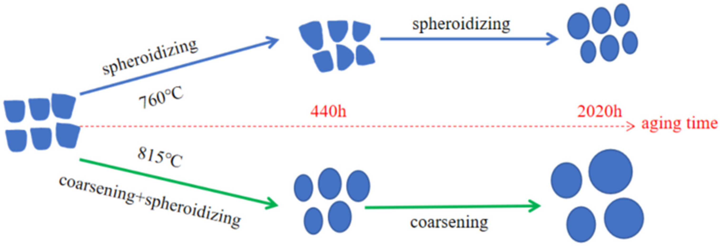 Materials 17 04175 g008