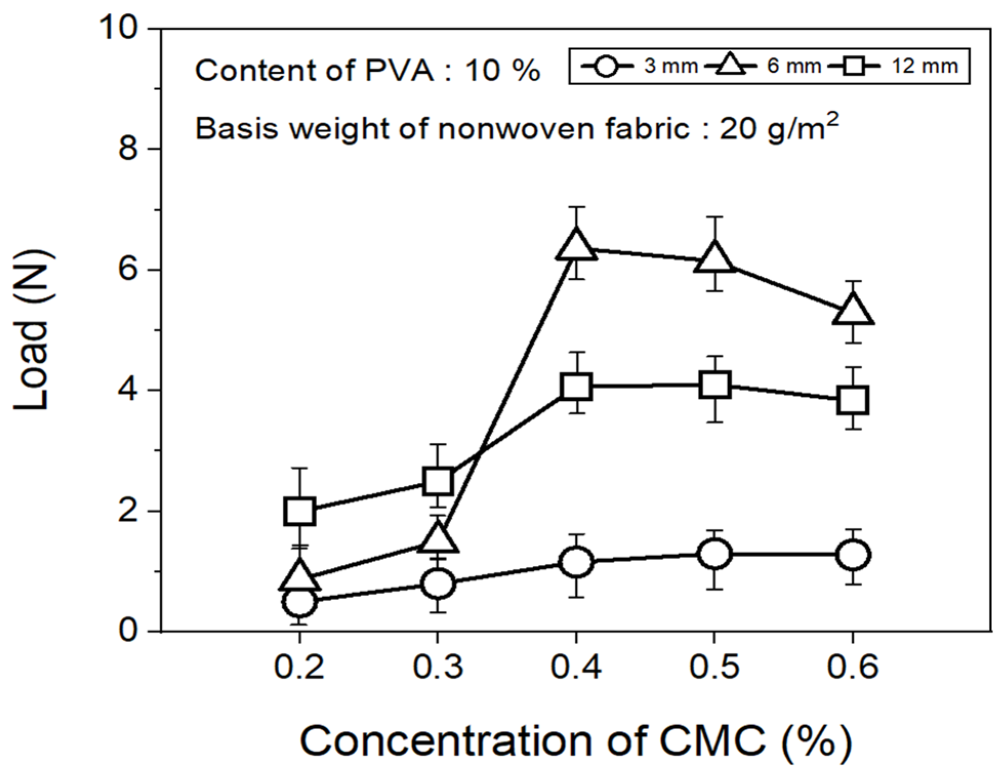 Materials 17 04209 g007