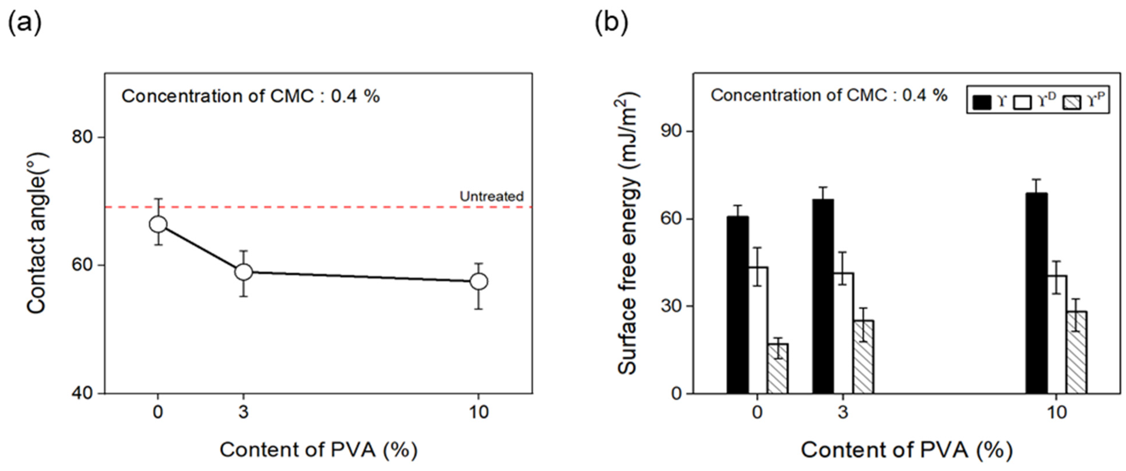 Materials 17 04209 g012