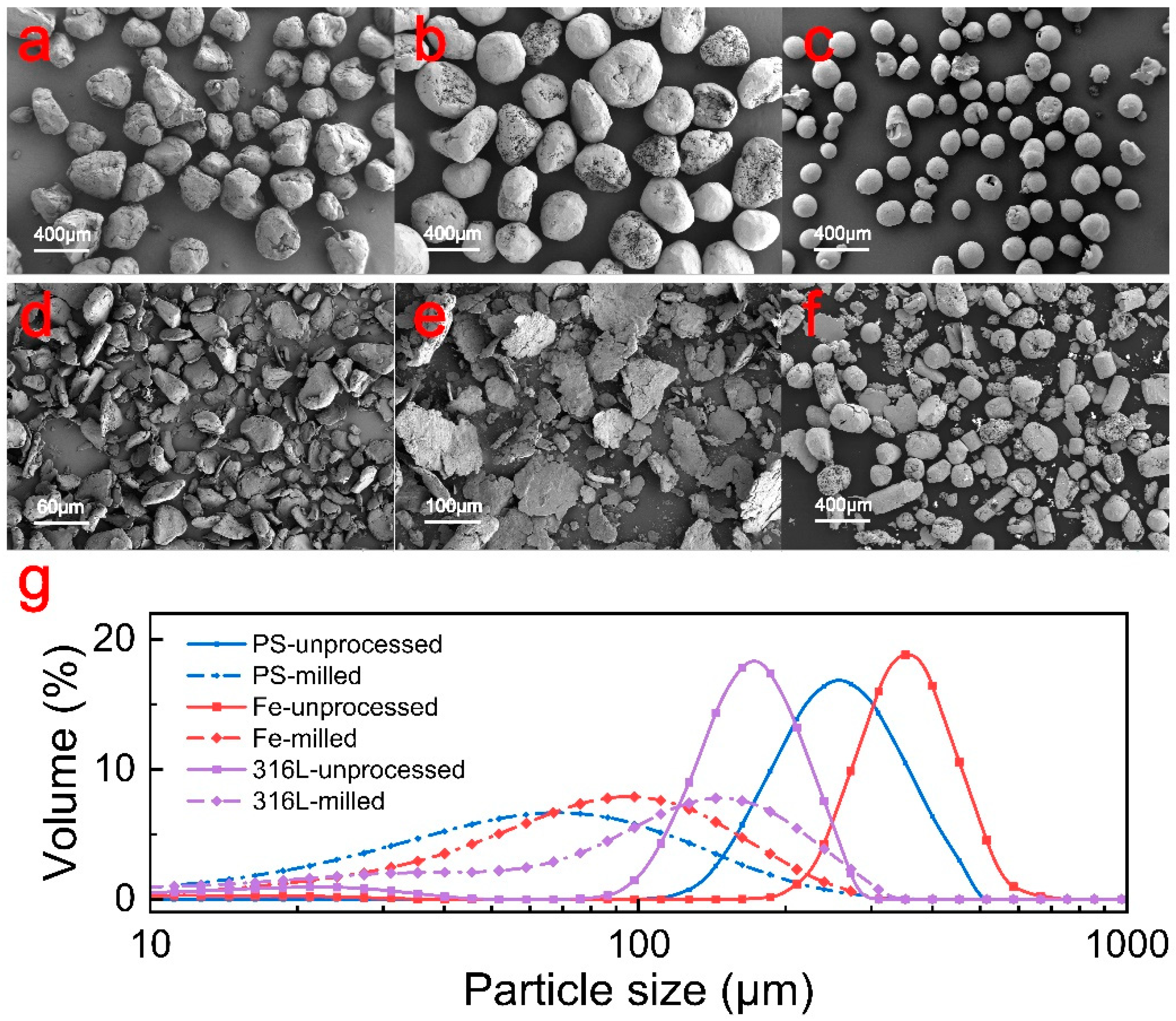Materials 17 04210 g004