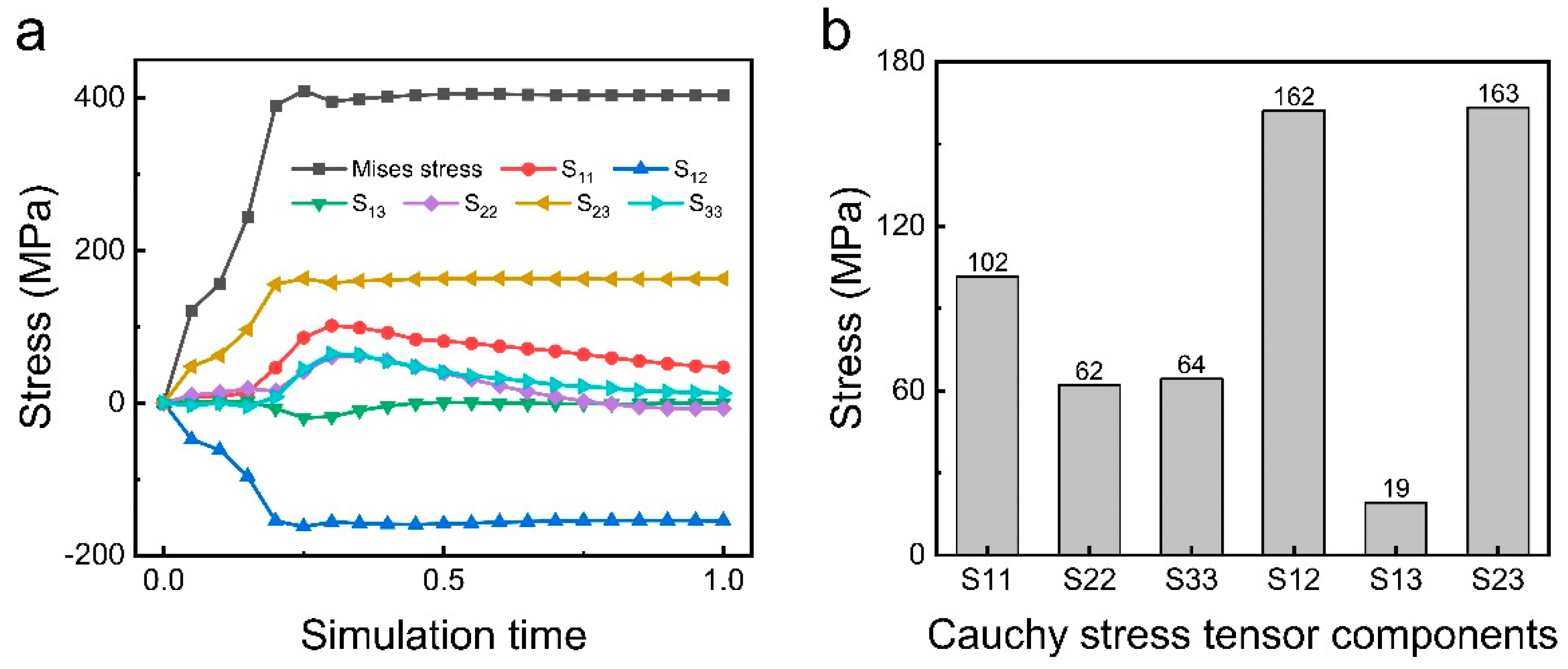 Materials 17 04210 g005