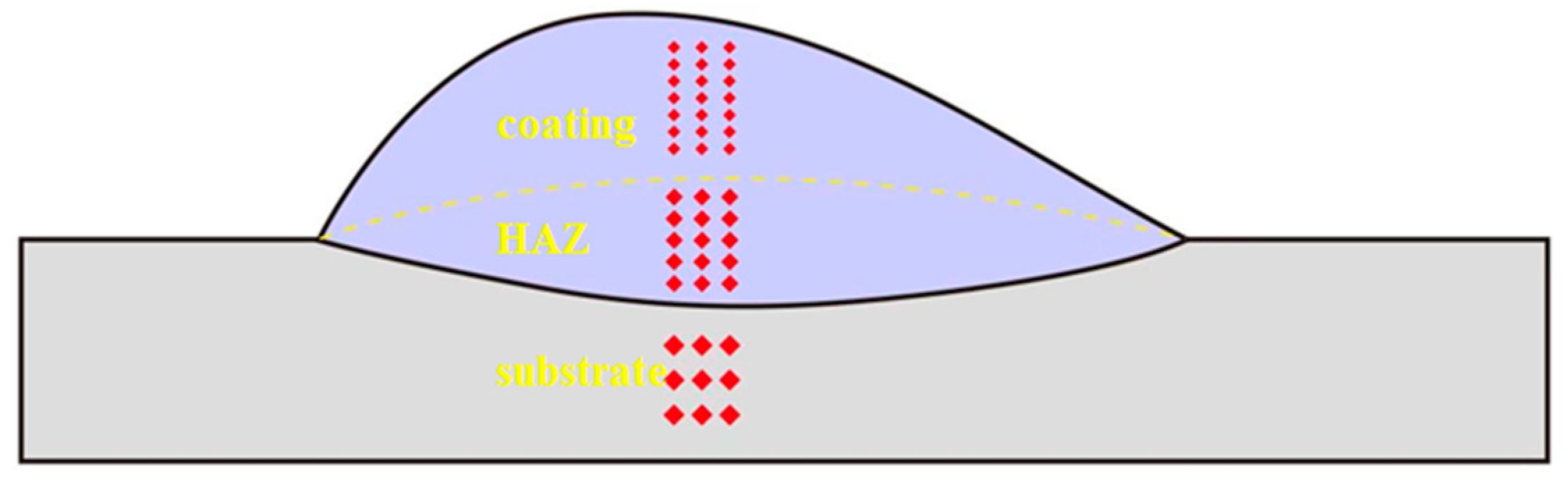 Materials 17 04215 g002