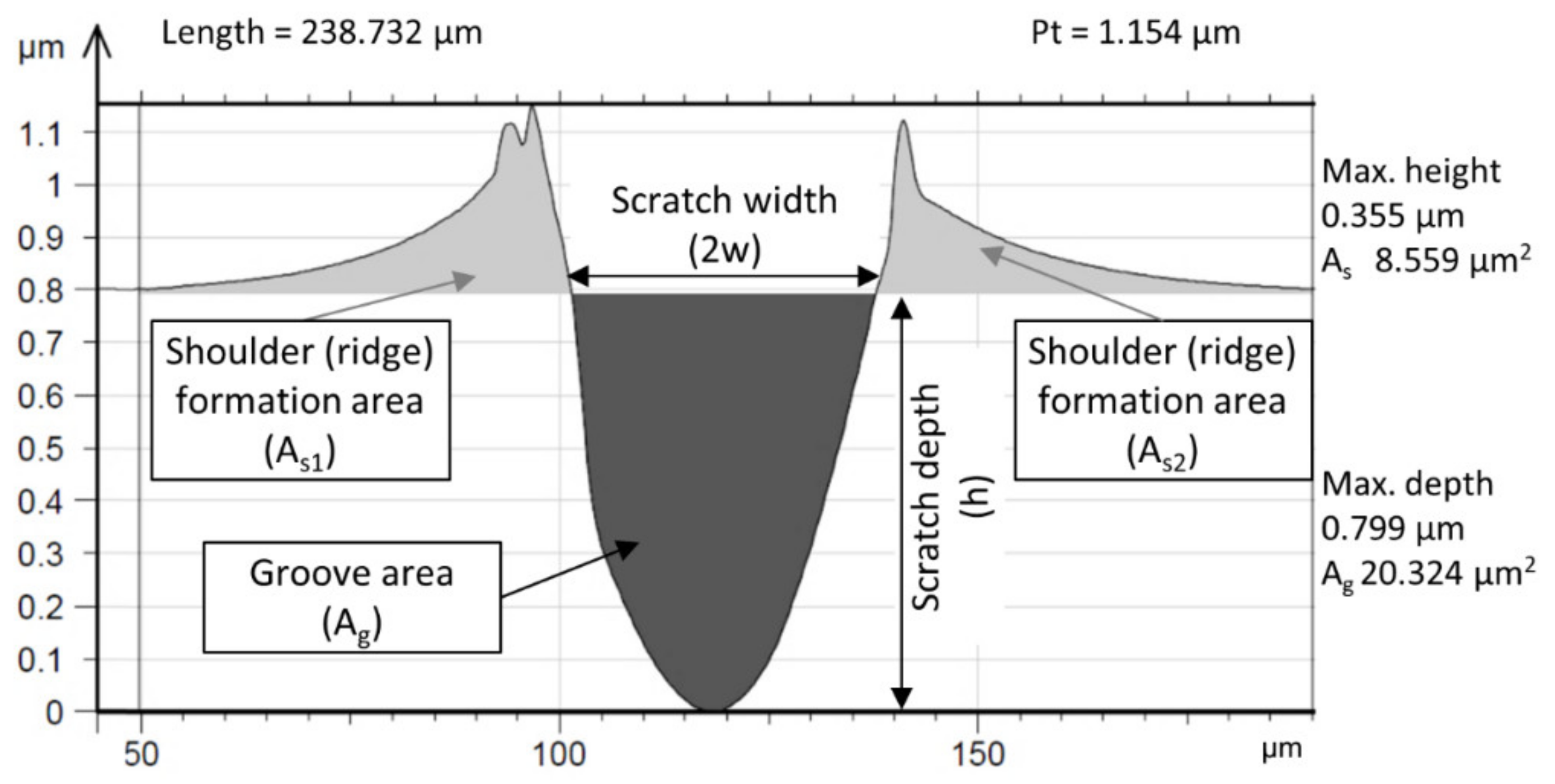 Materials 17 04240 g008