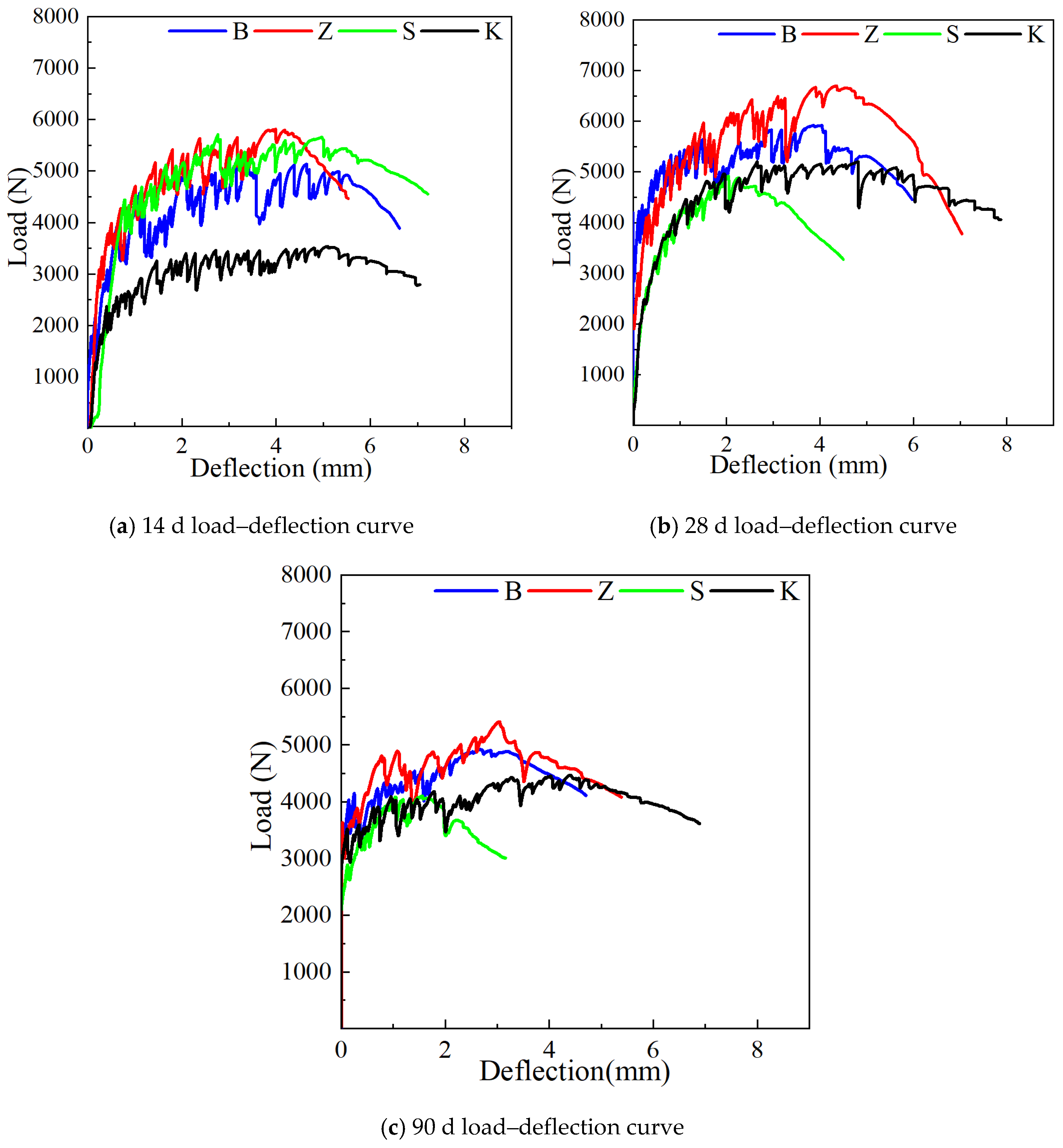 Materials 17 04307 g007