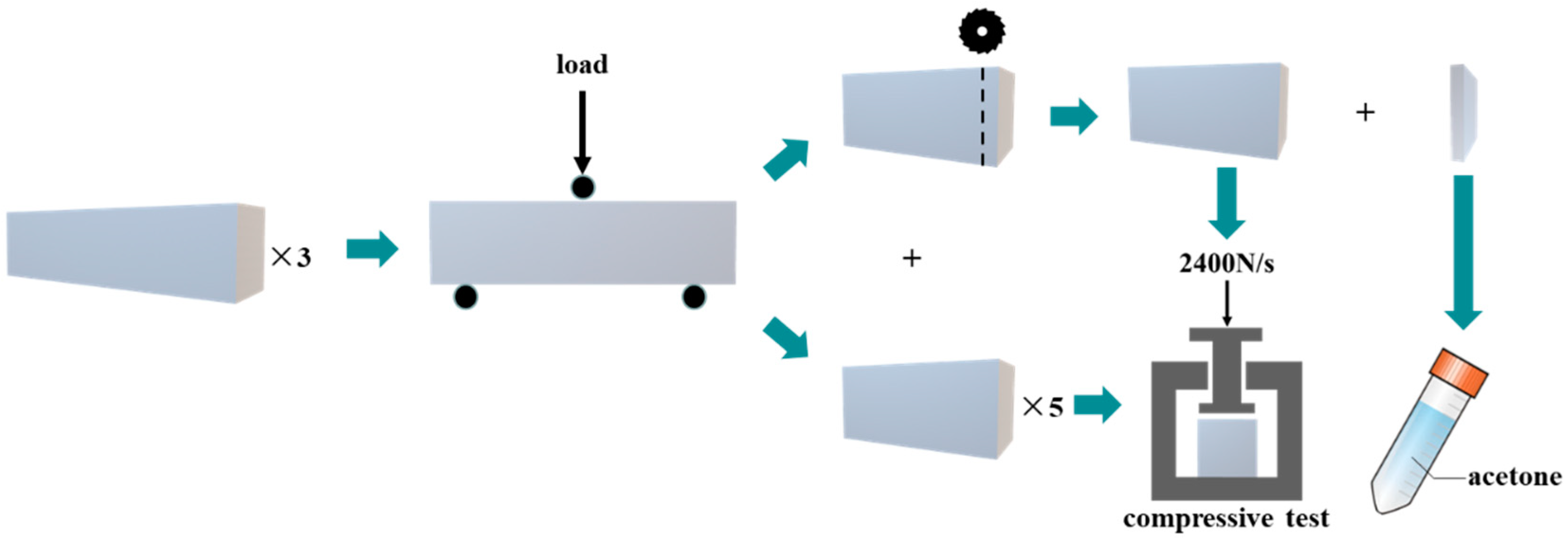 Materials 17 04330 g002