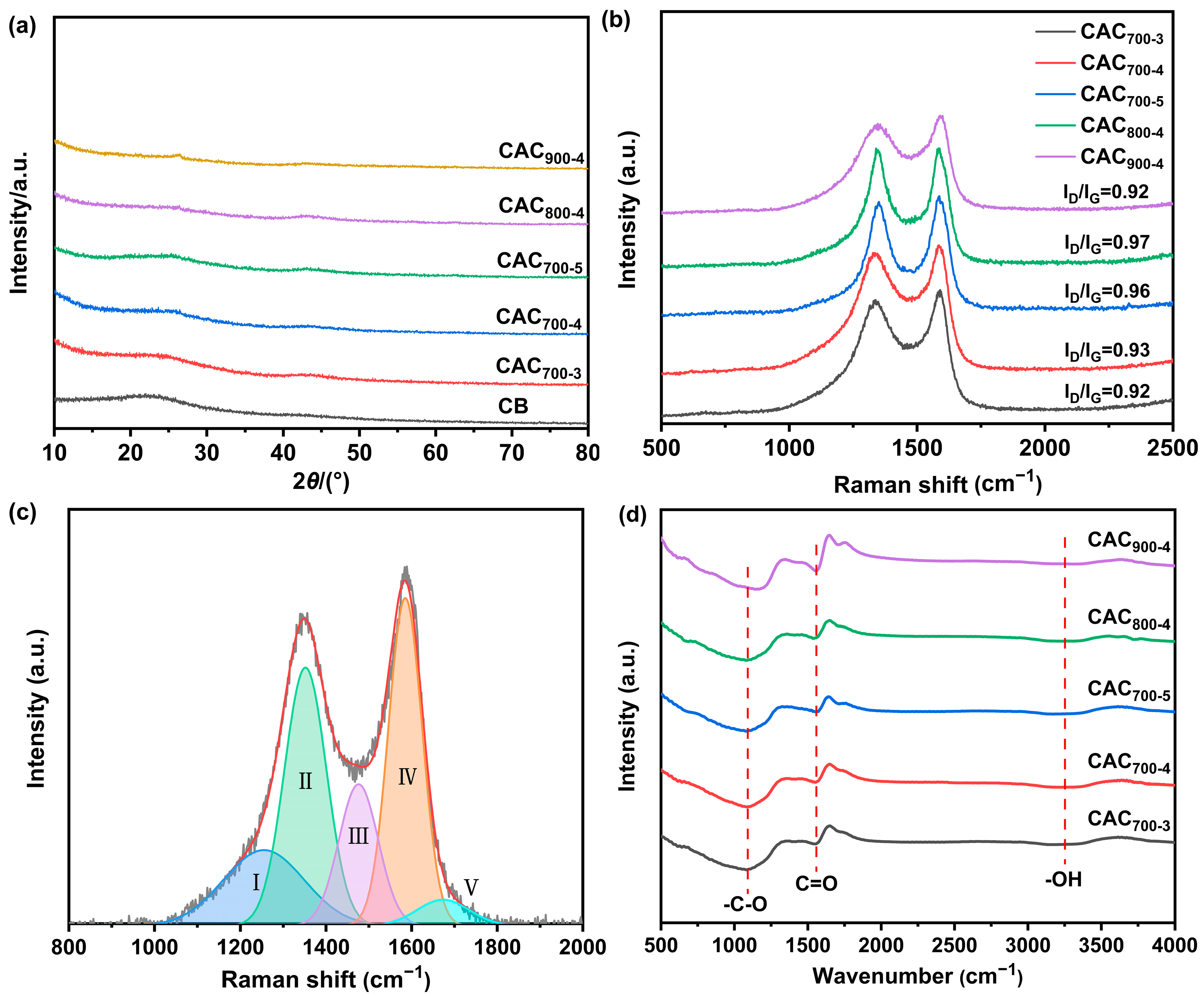 Materials 17 04341 g001