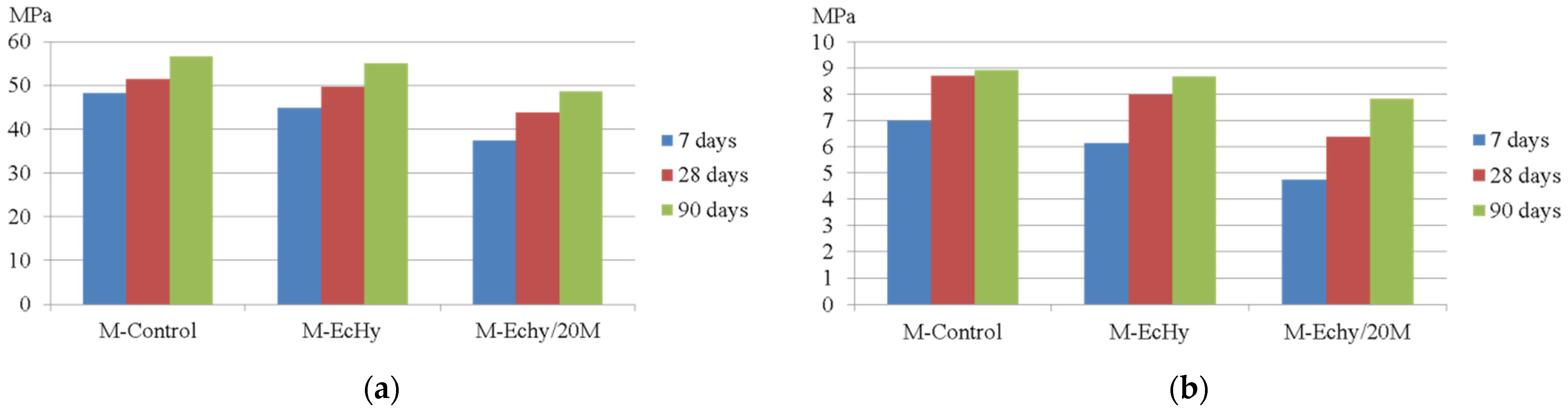 Materials 17 04357 g003