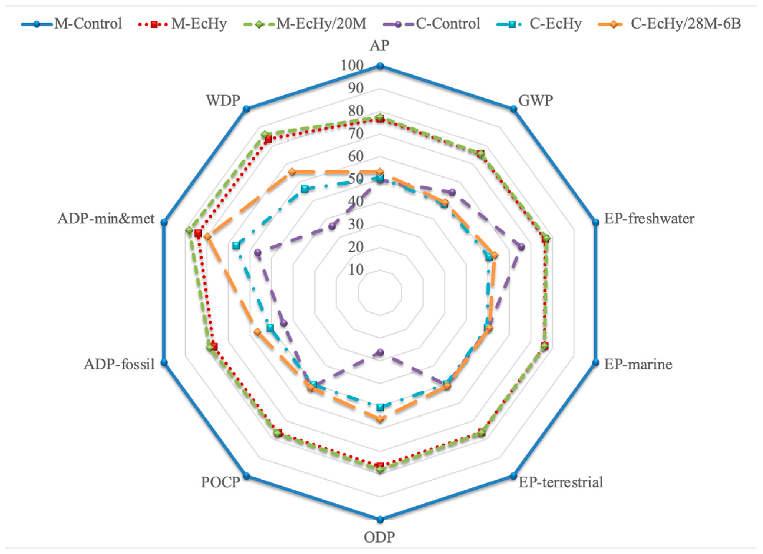 Materials 17 04357 g012