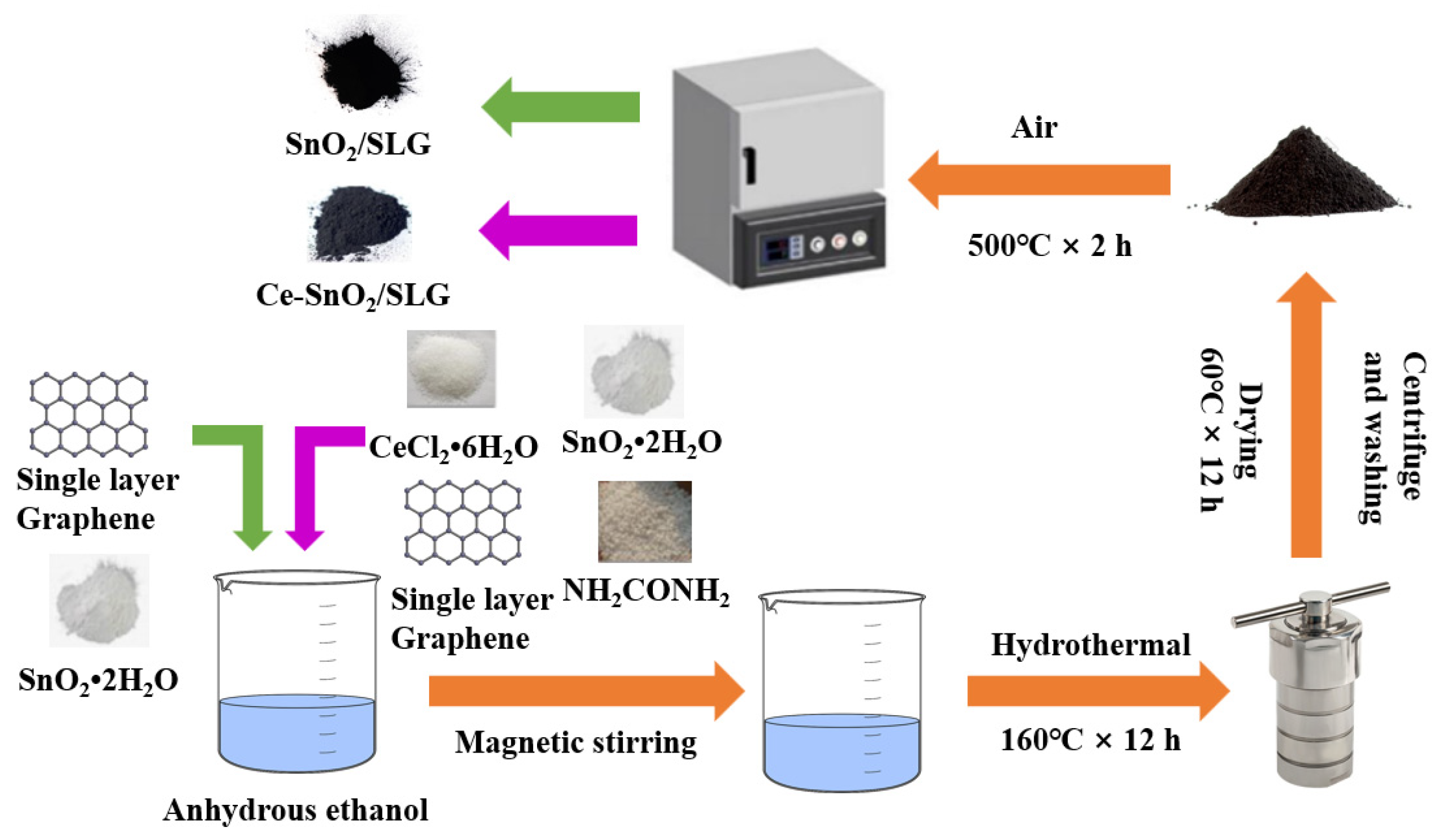 Materials 17 04382 g001