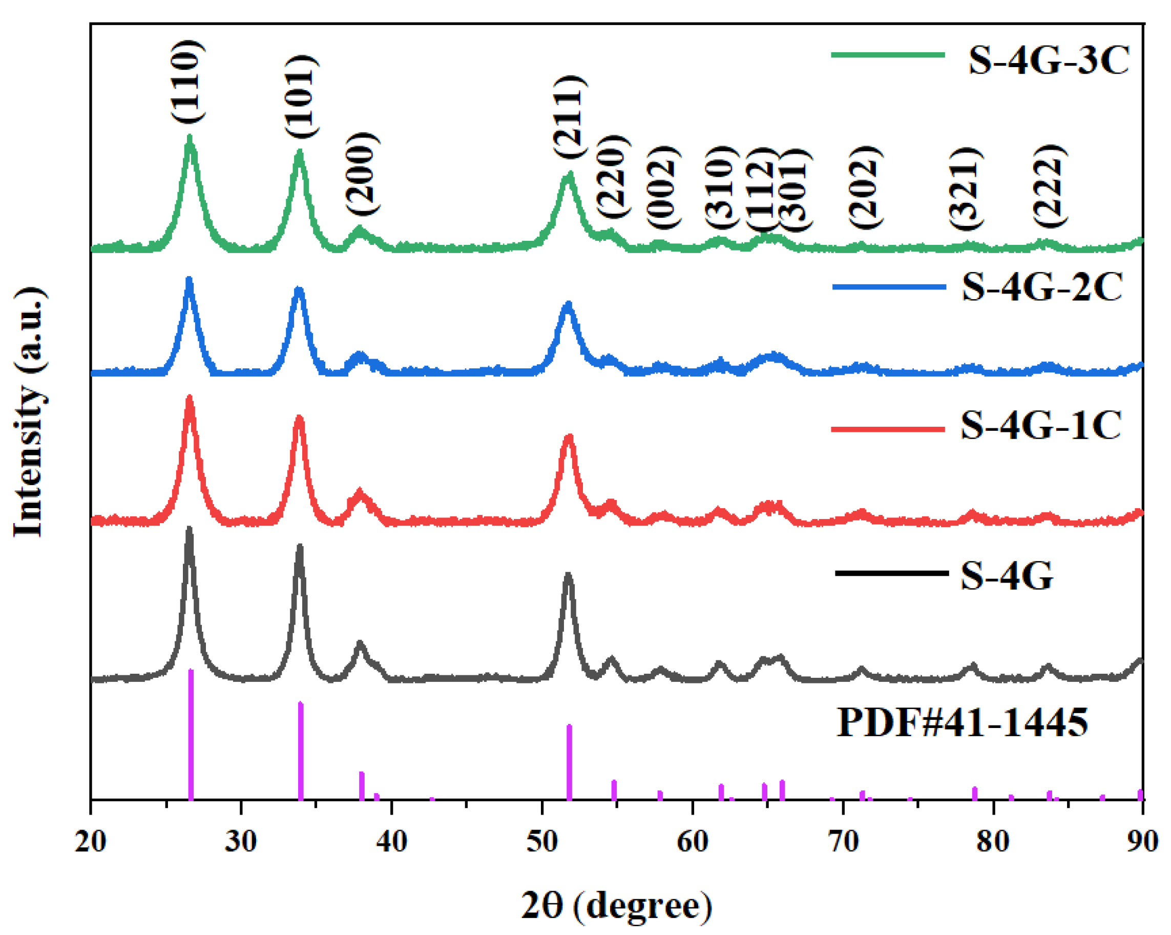 Materials 17 04382 g003