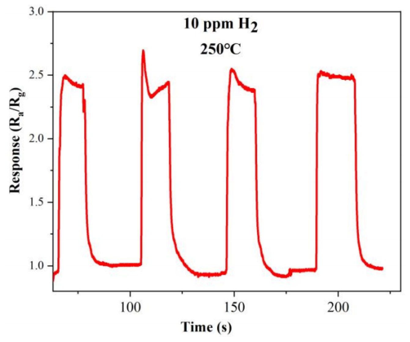 Materials 17 04382 g012