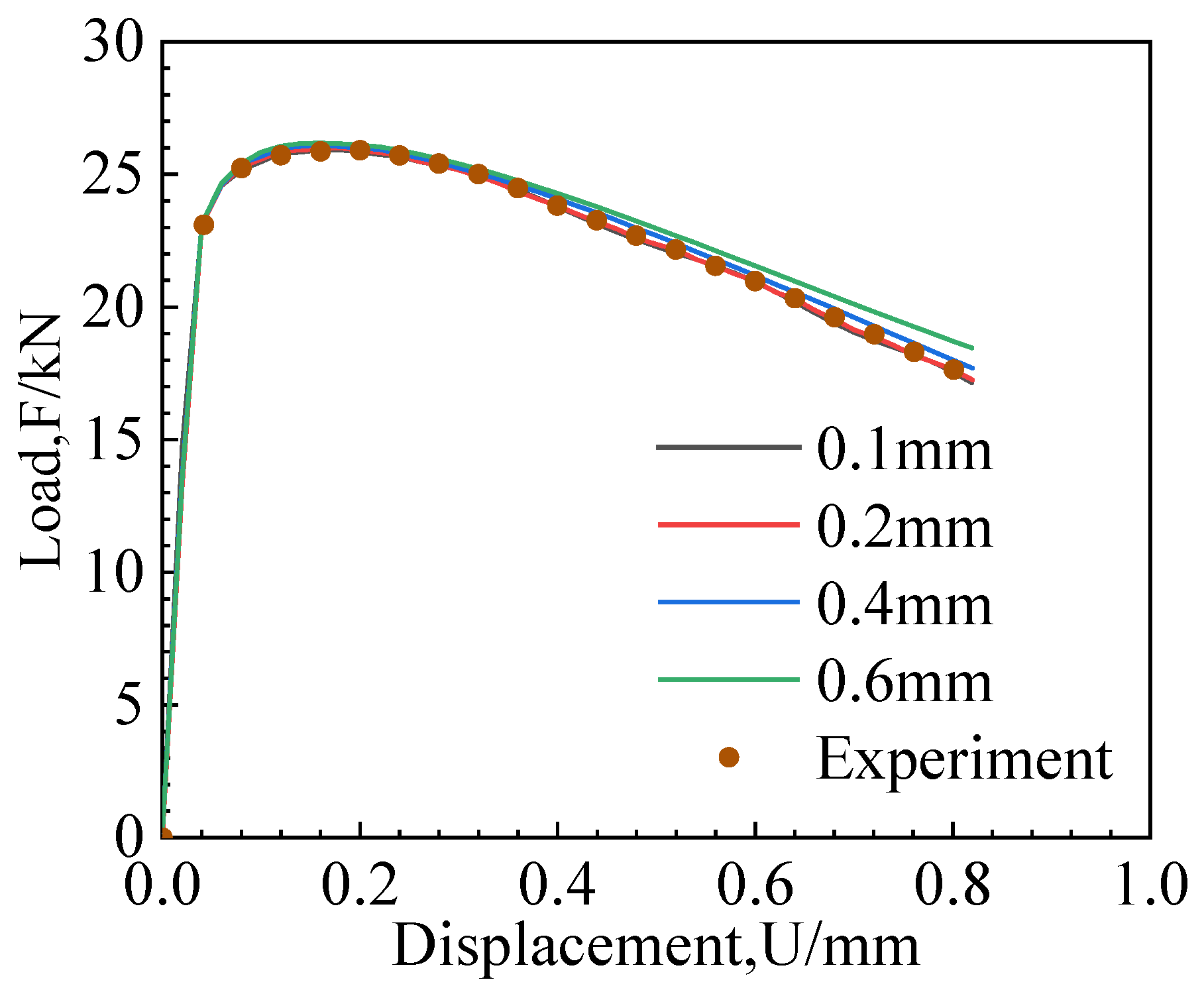 Materials 17 04406 g010
