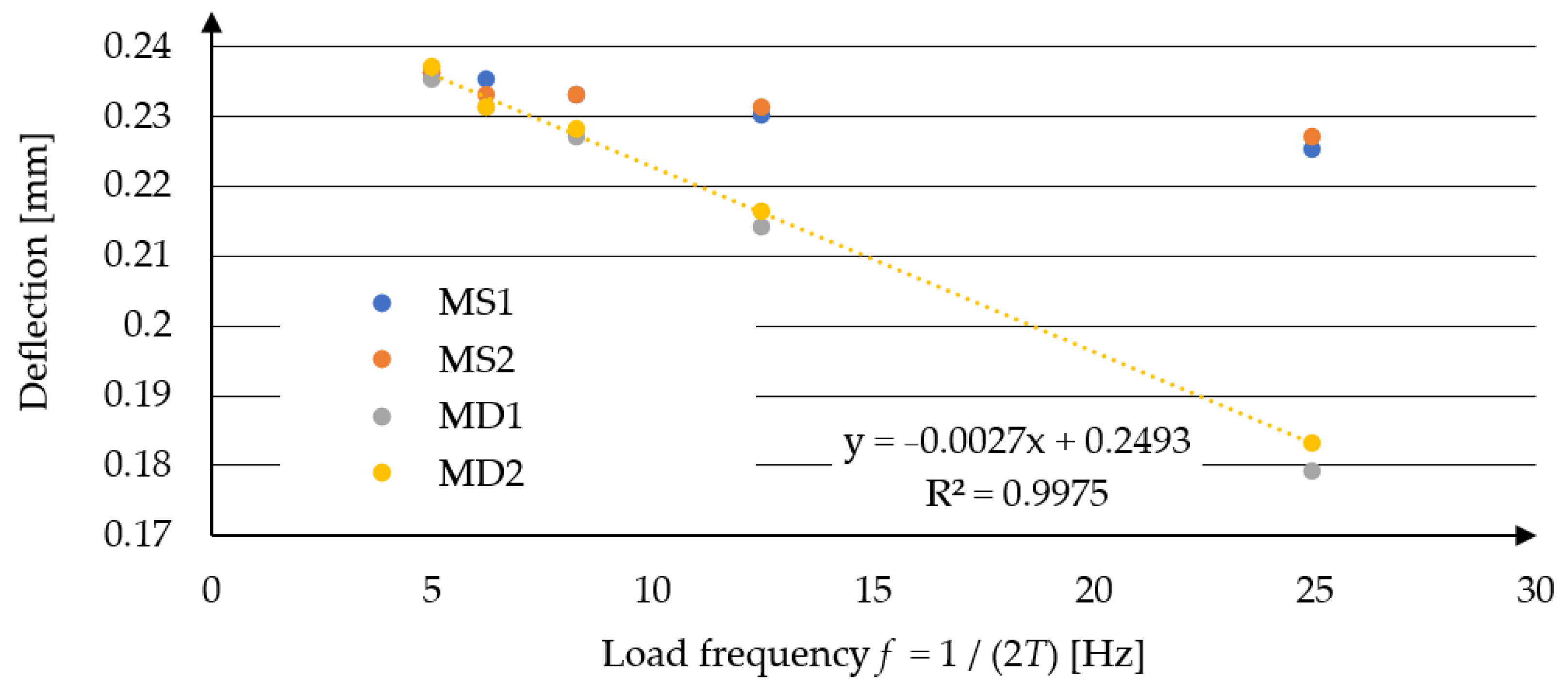 Materials 17 04412 g005