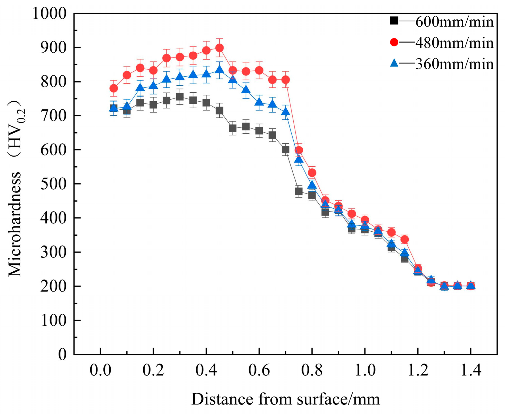 Materials 17 04444 g006
