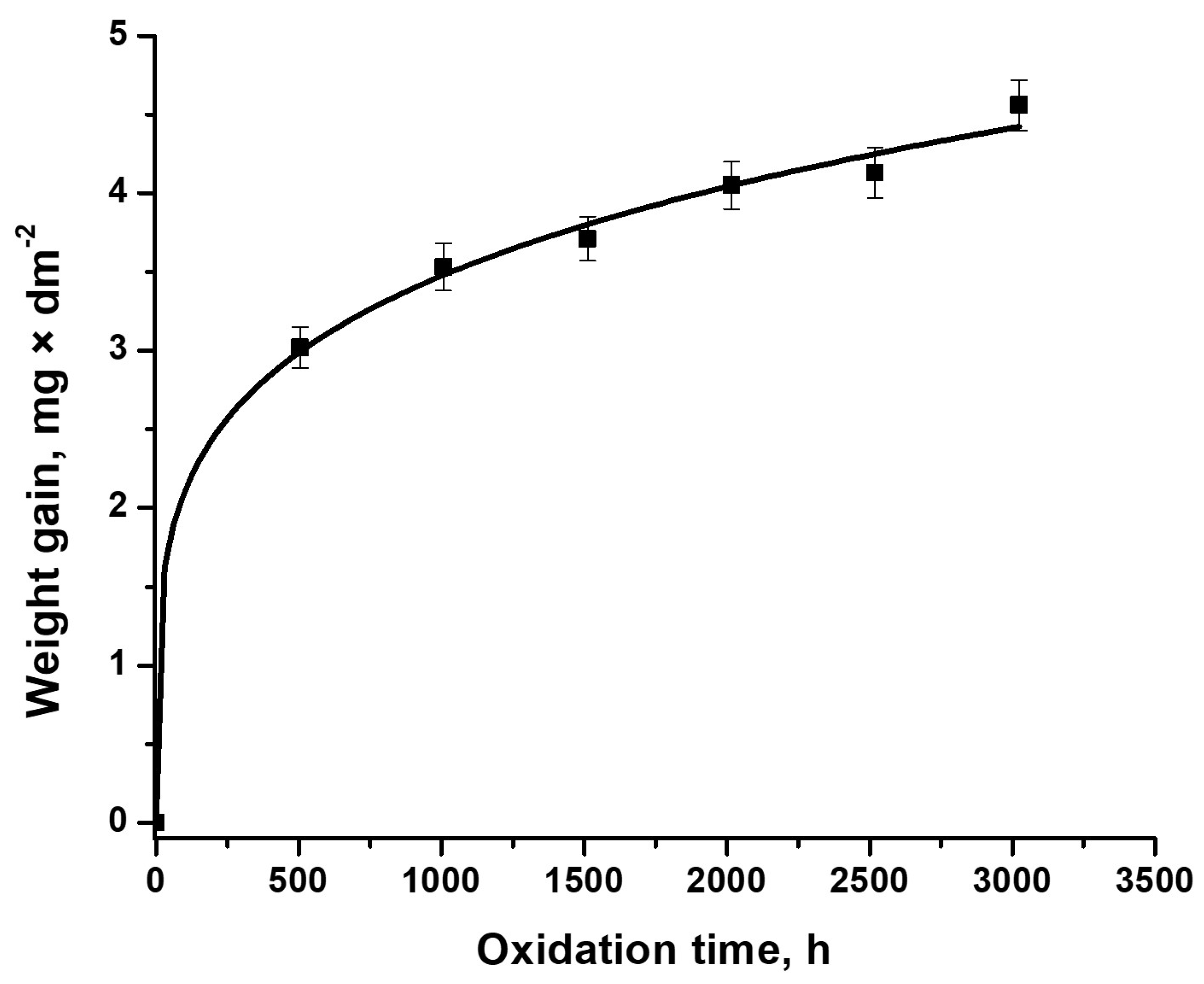 Materials 17 04445 g002