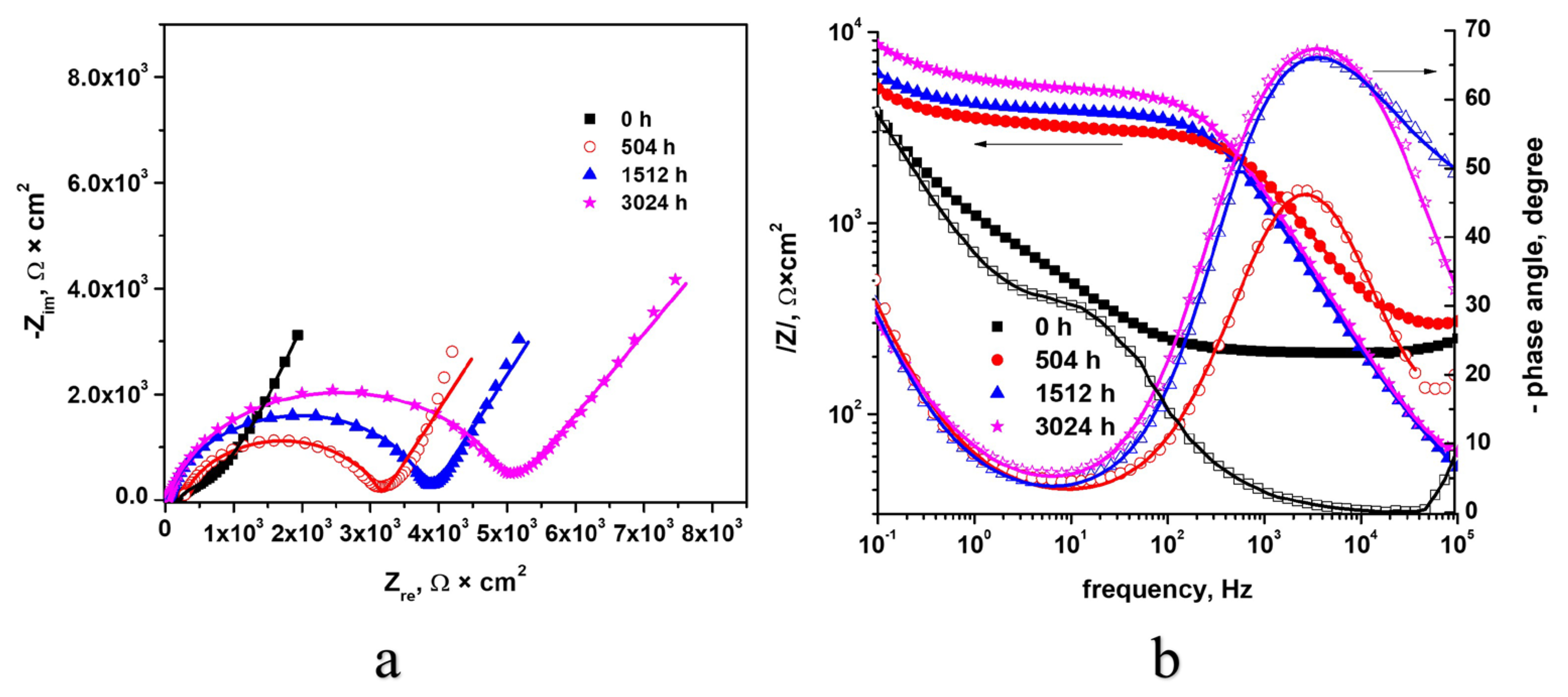 Materials 17 04445 g012