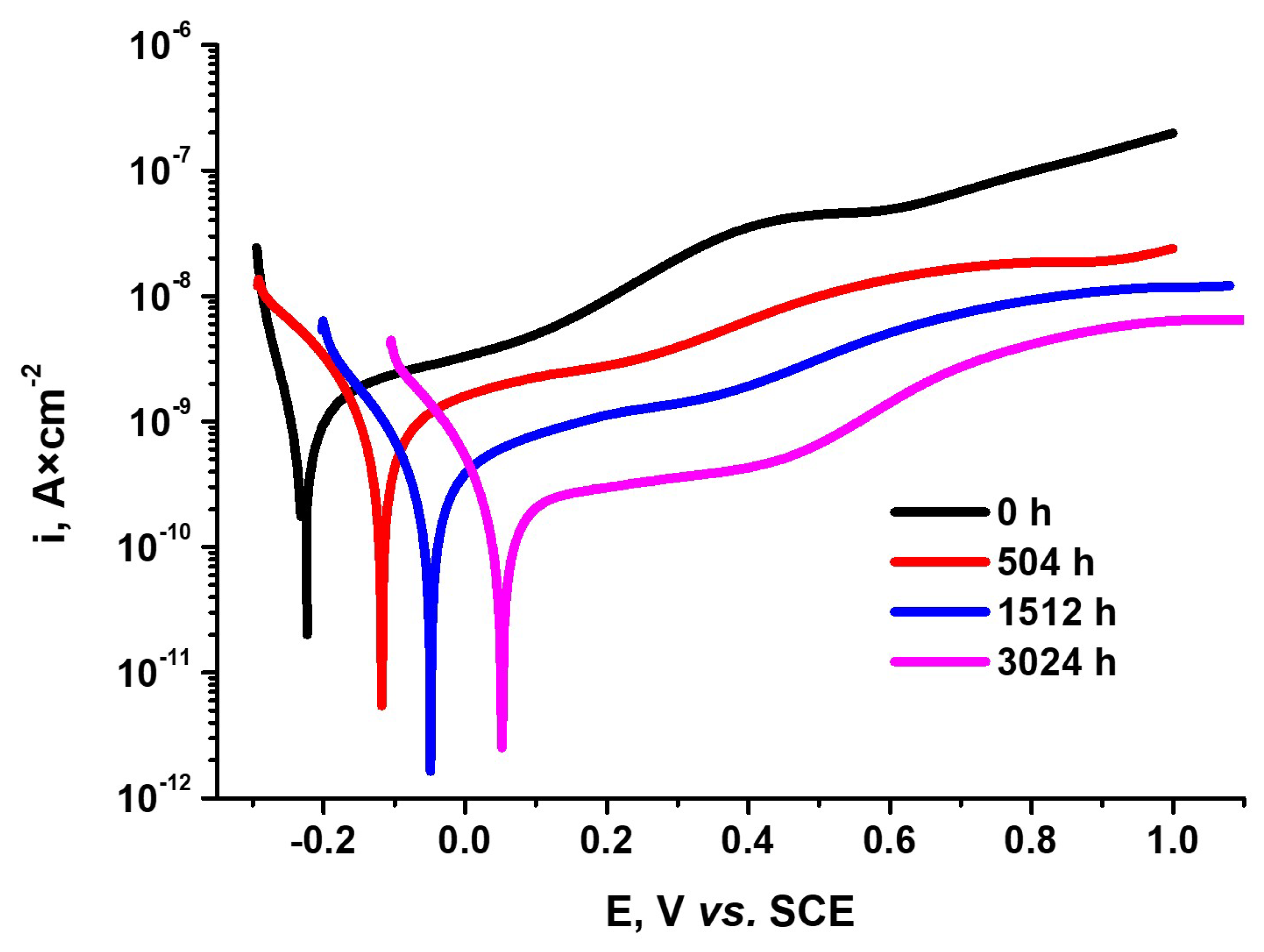 Materials 17 04445 g014