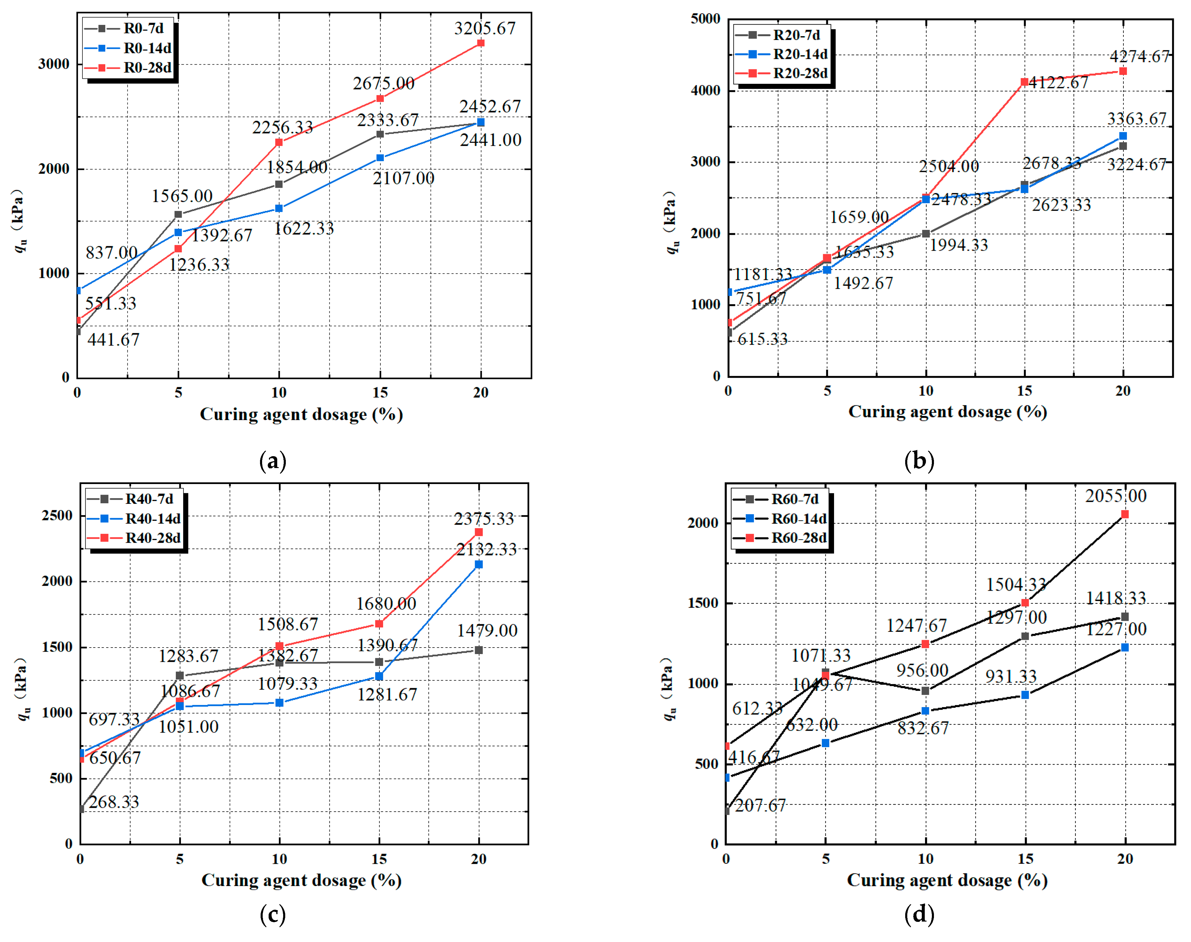 Materials 17 04448 g007