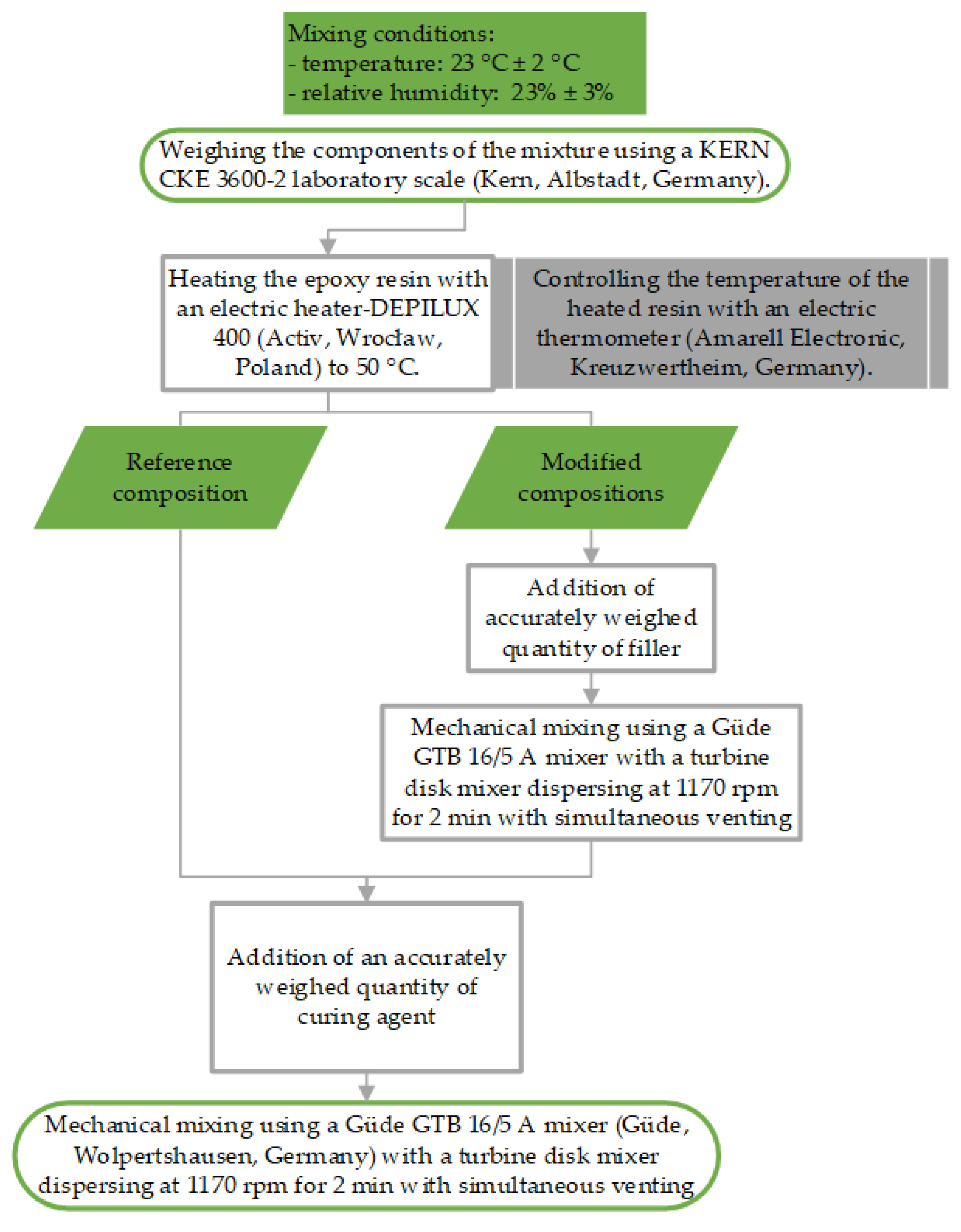 Materials 17 04452 g002