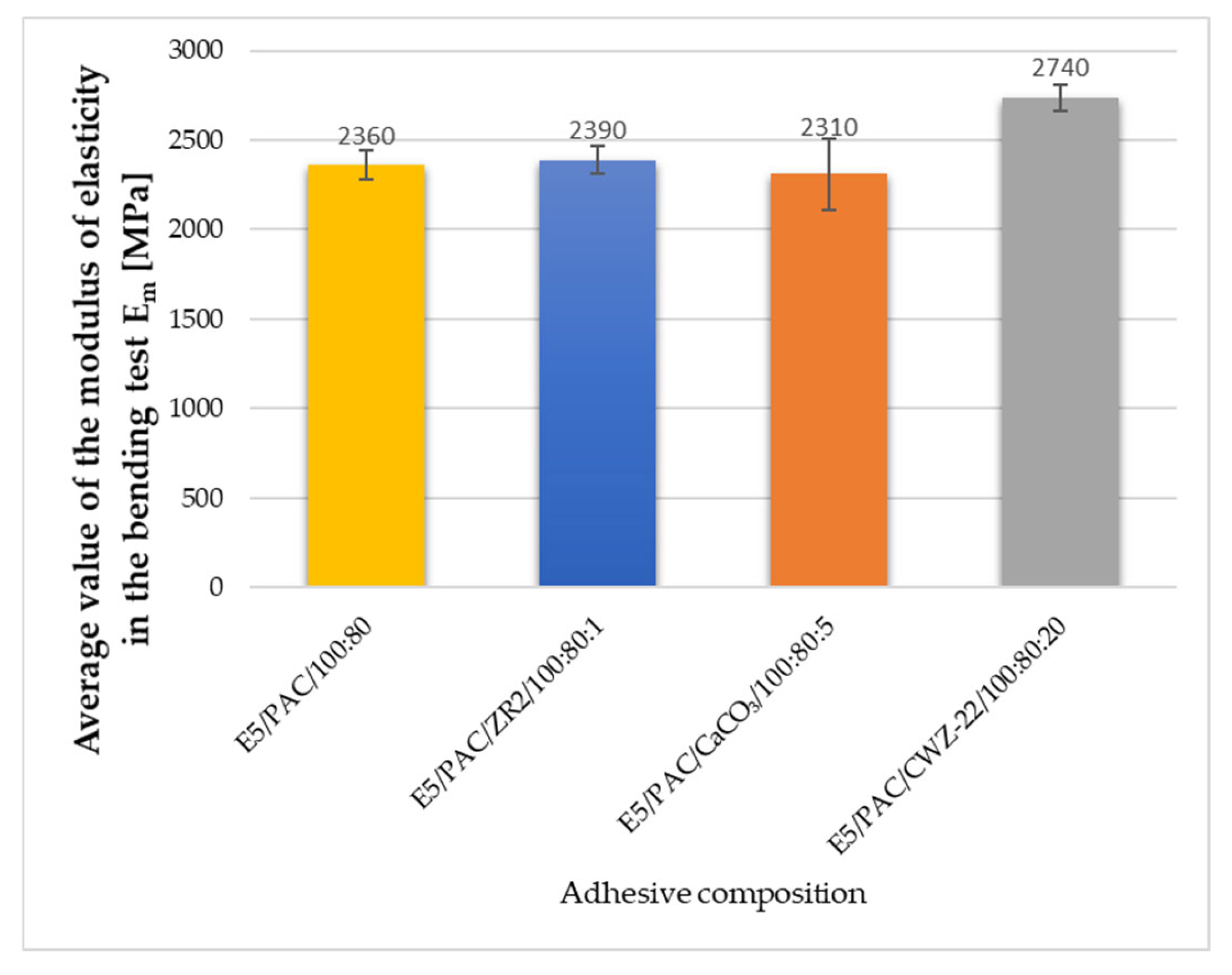 Materials 17 04452 g015