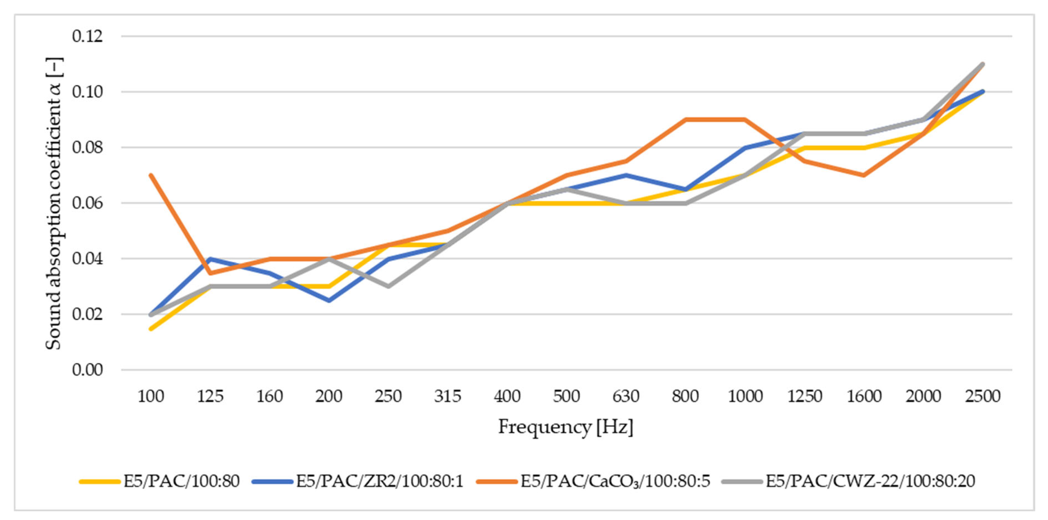 Materials 17 04452 g018