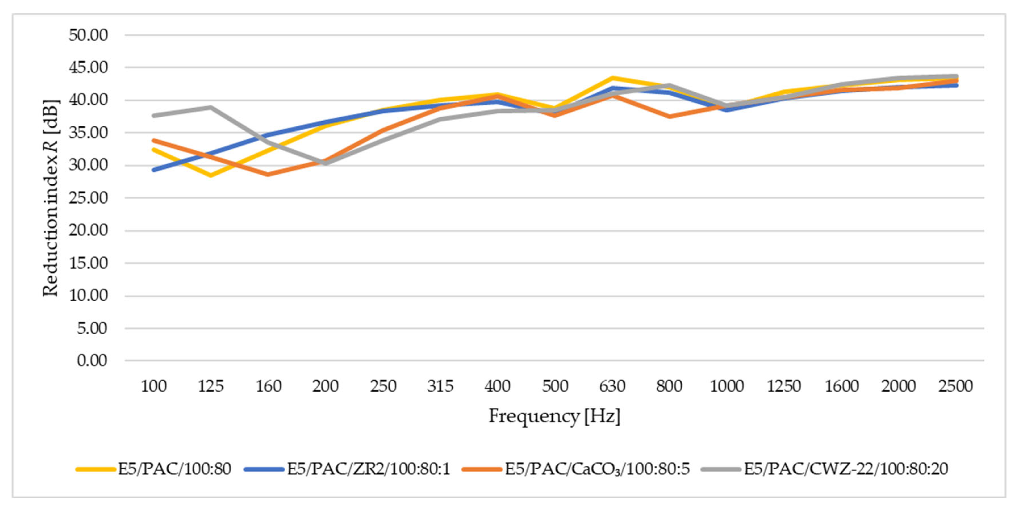 Materials 17 04452 g019