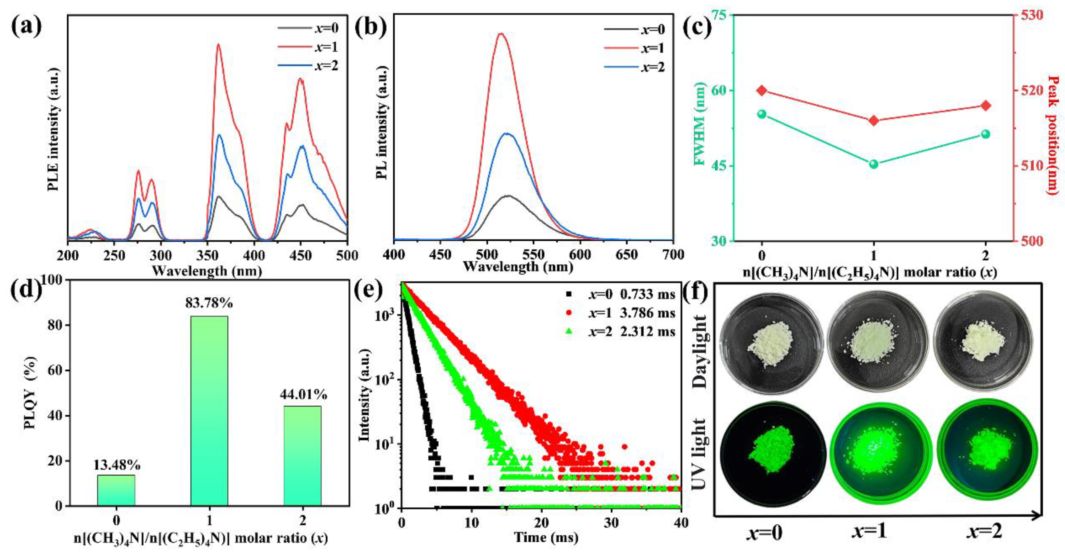 Materials 17 04459 g003