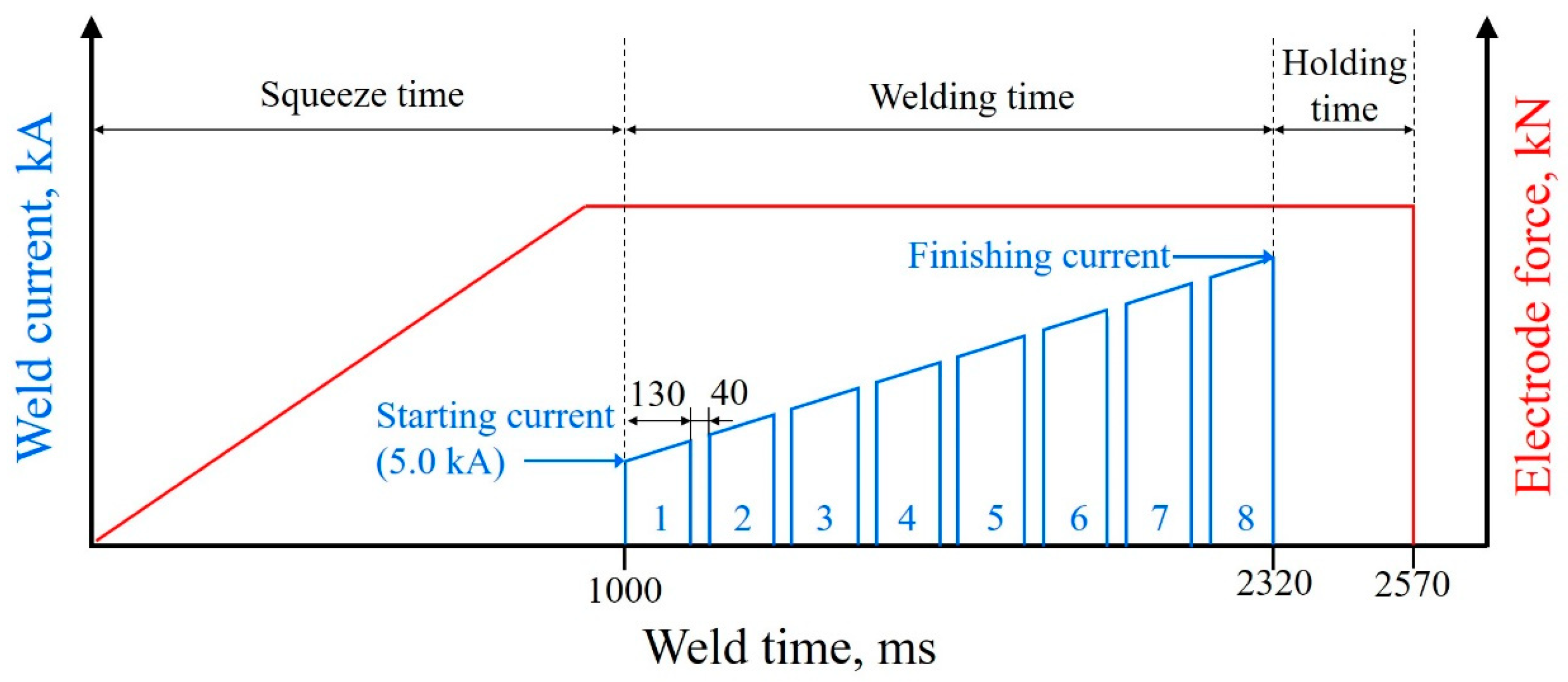 Materials 17 04463 g003