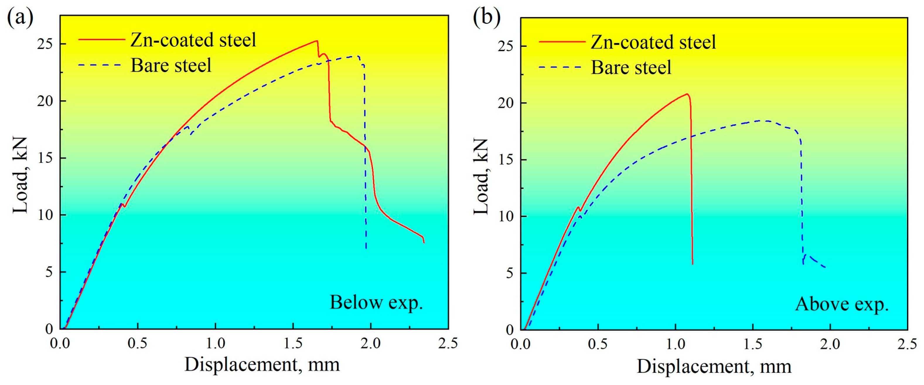 Materials 17 04463 g004