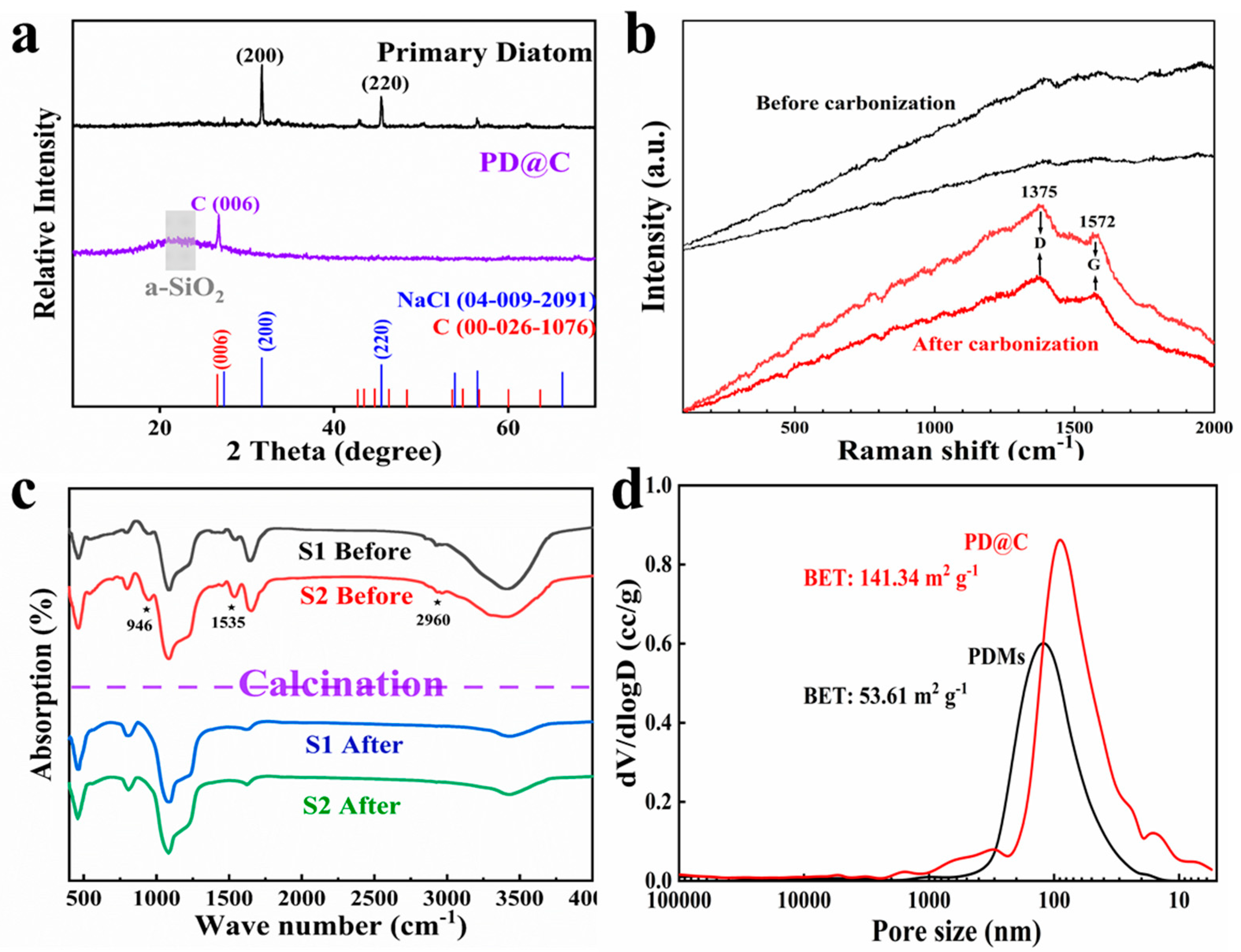 Materials 17 04473 g004