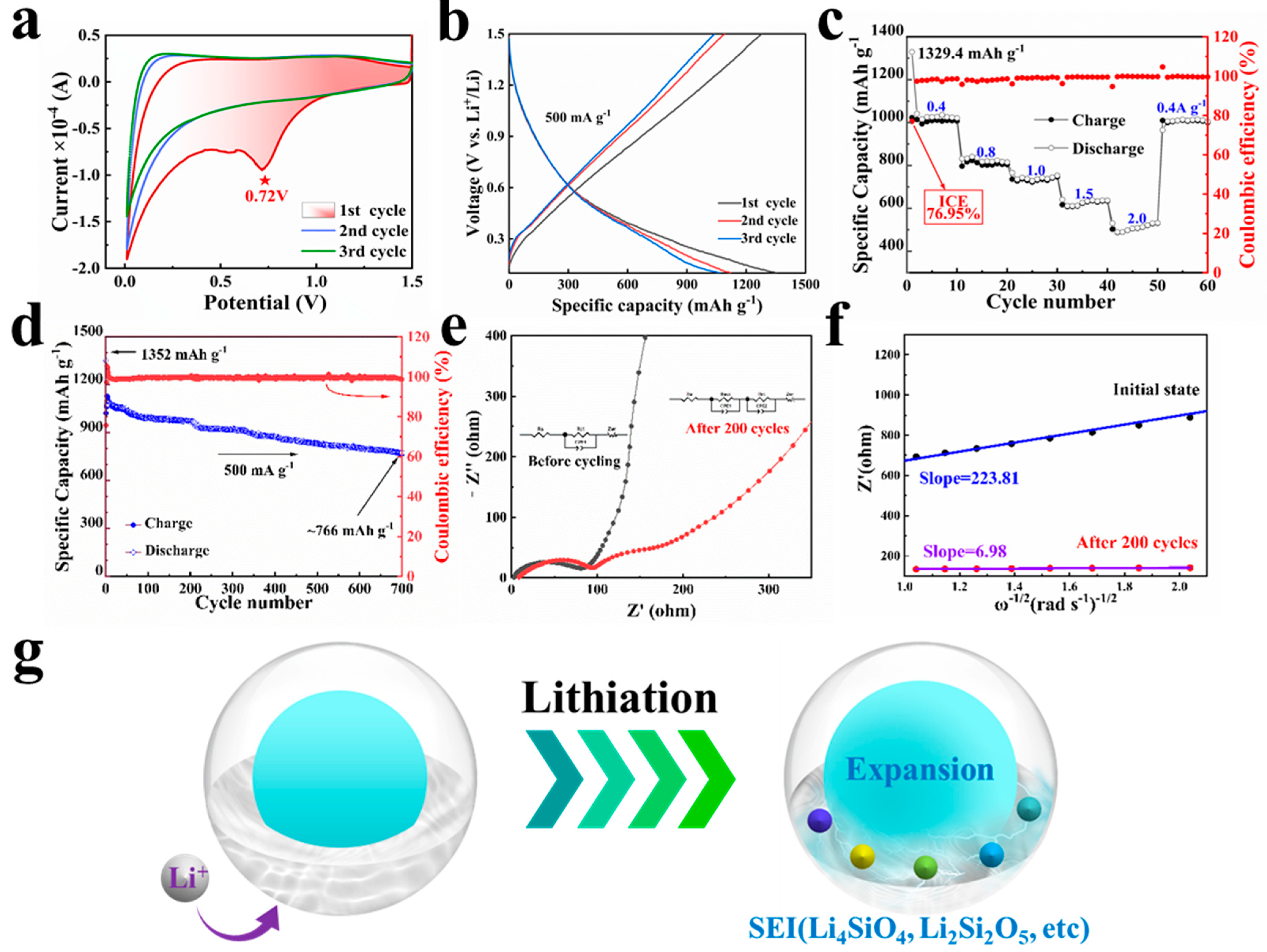 Materials 17 04473 g006