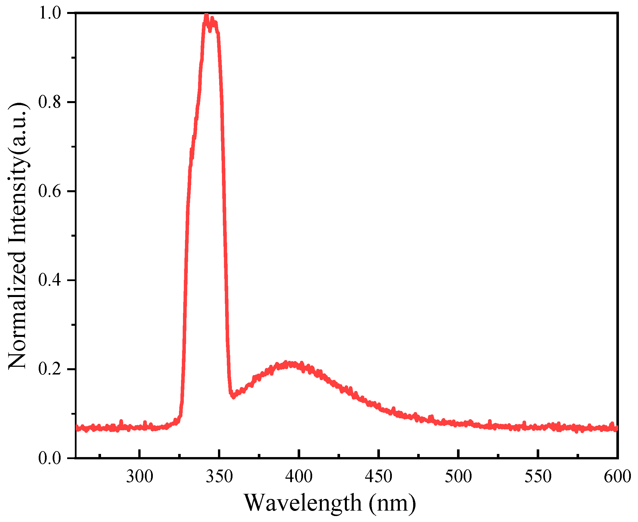 Materials 17 04481 g012