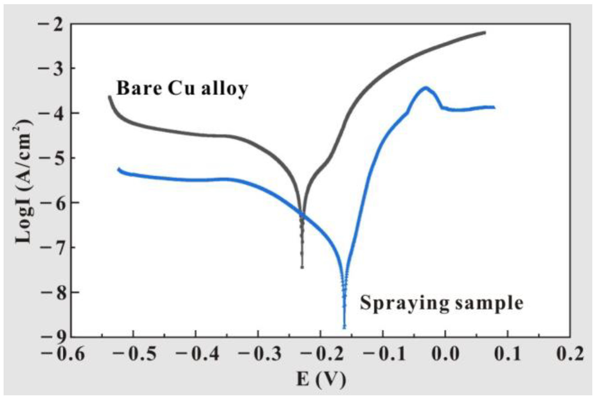 Materials 17 04485 g014