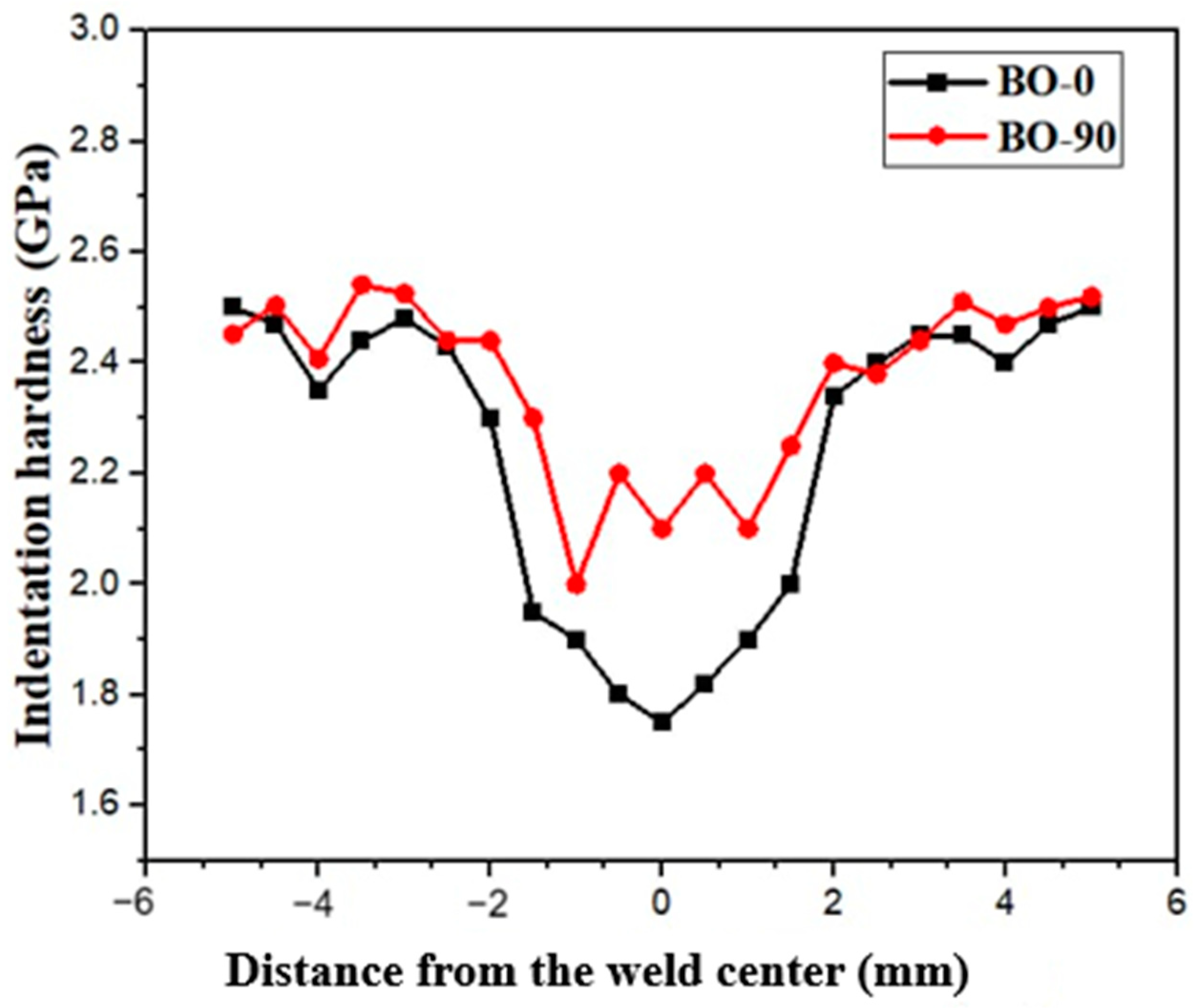 Materials 17 04489 g010