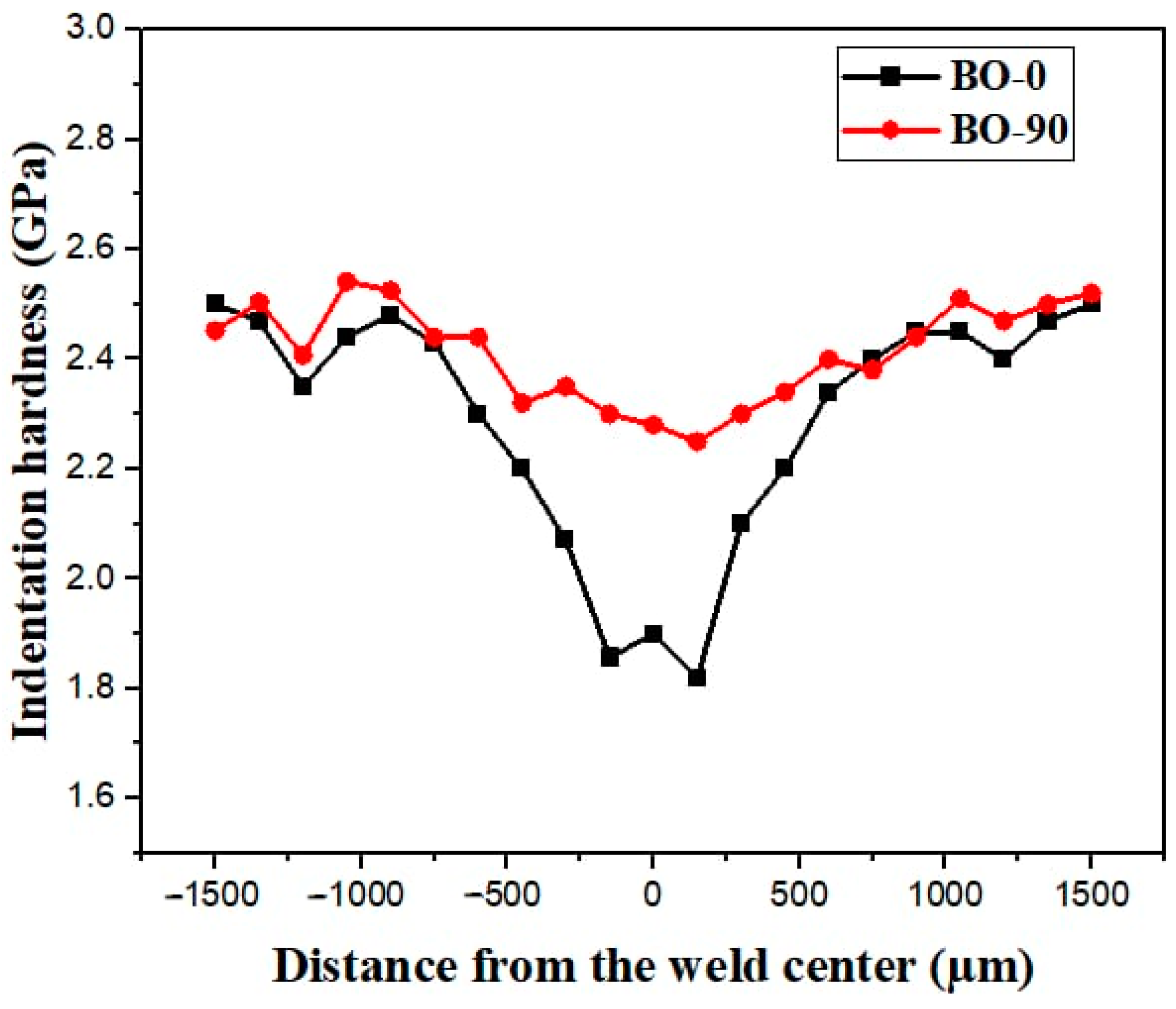 Materials 17 04489 g012