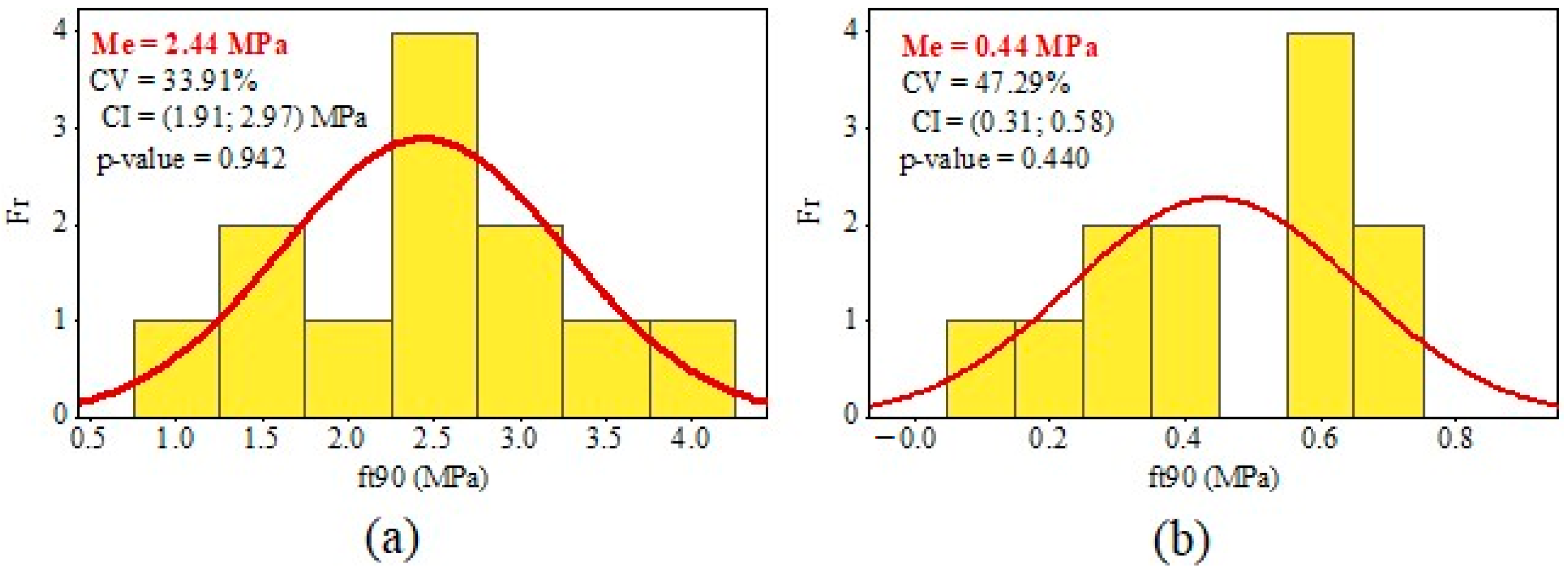 Materials 17 04506 g006