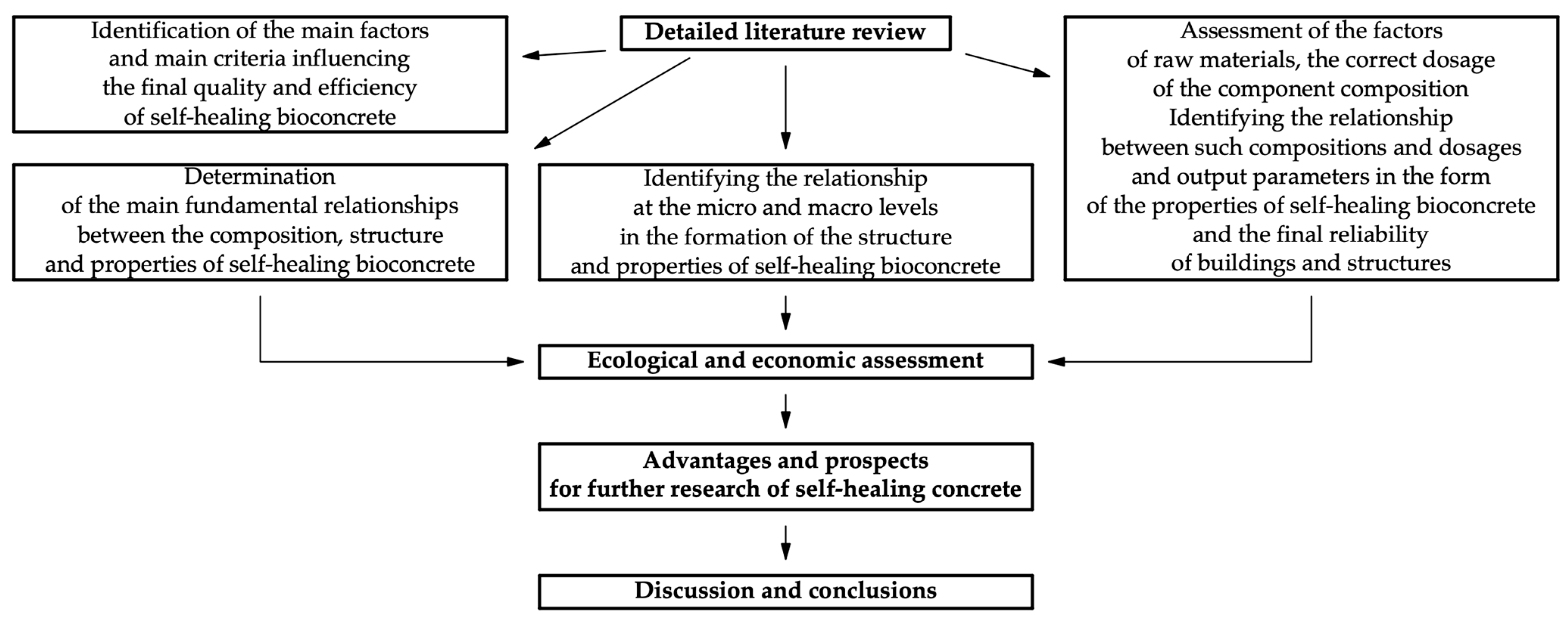 Materials 17 04508 g002
