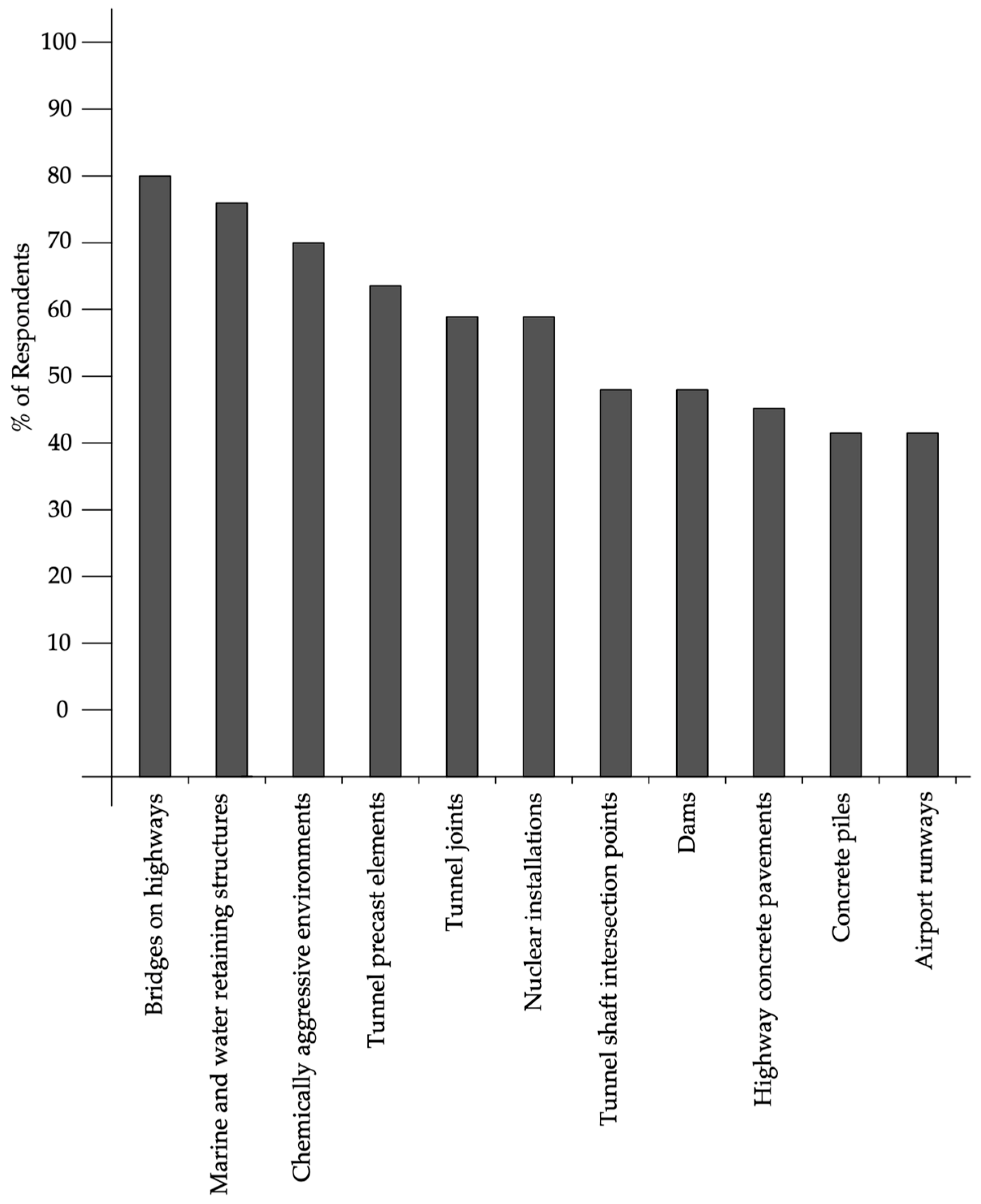 Materials 17 04508 g007