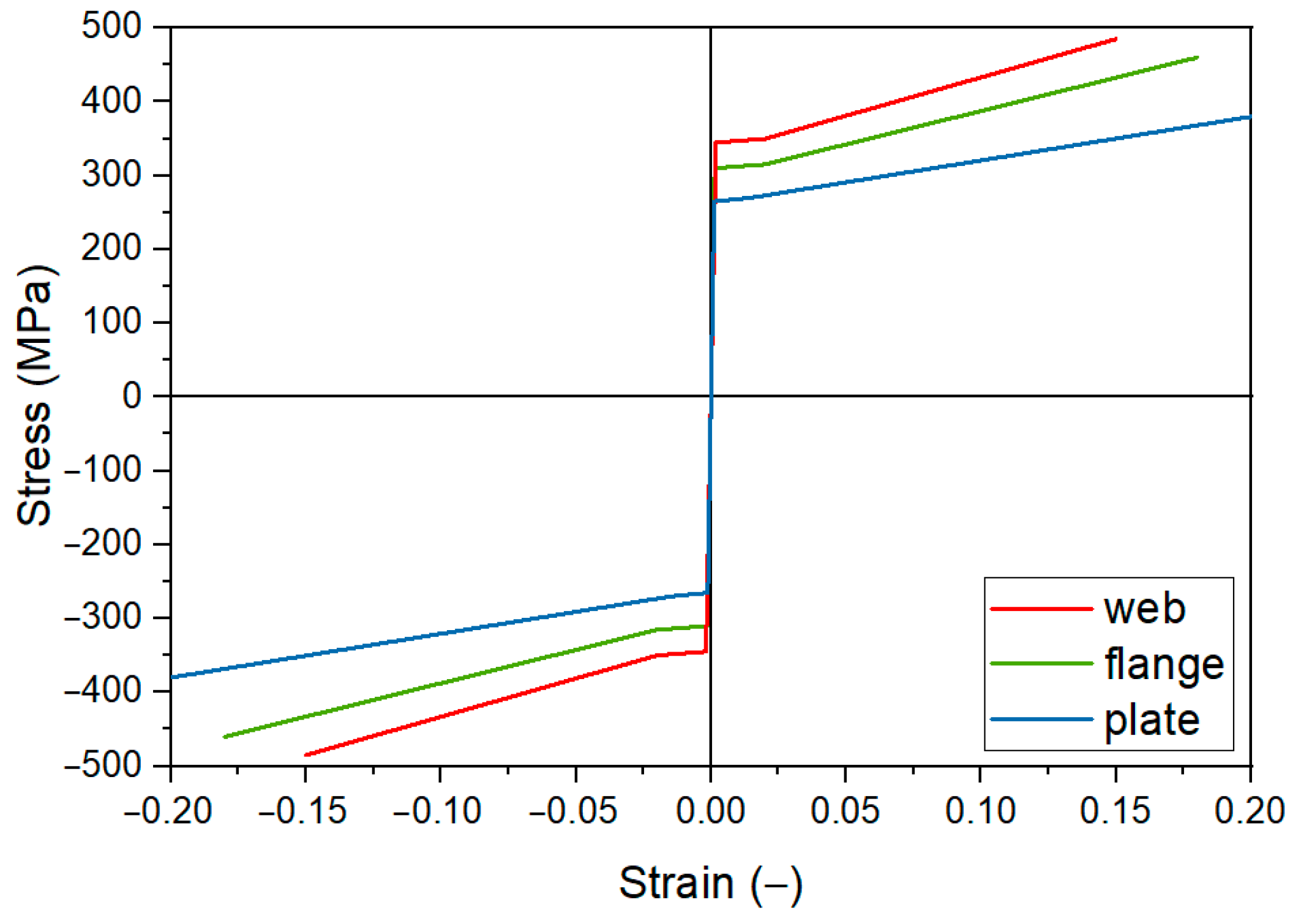 Materials 17 04510 g005