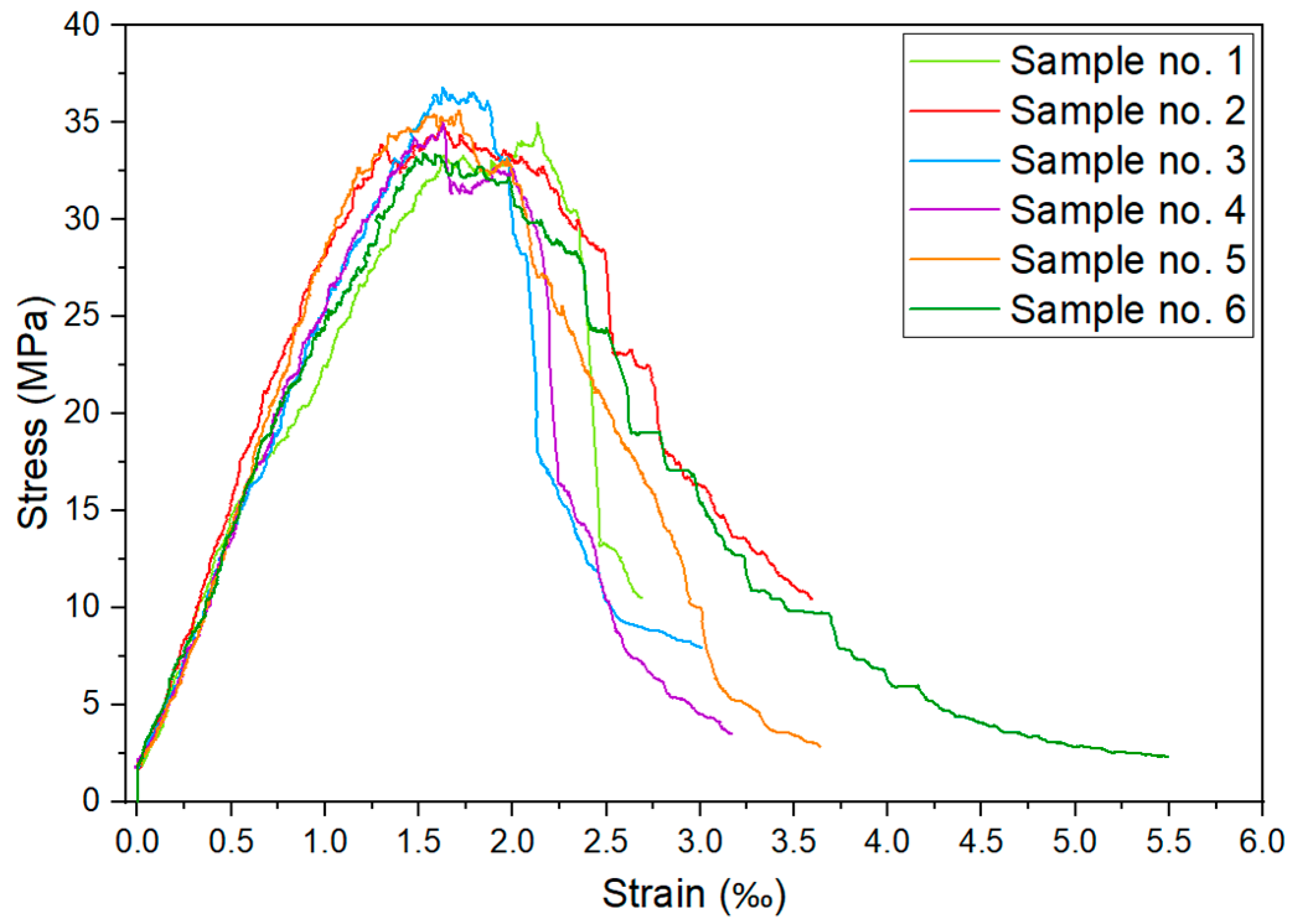 Materials 17 04510 g007
