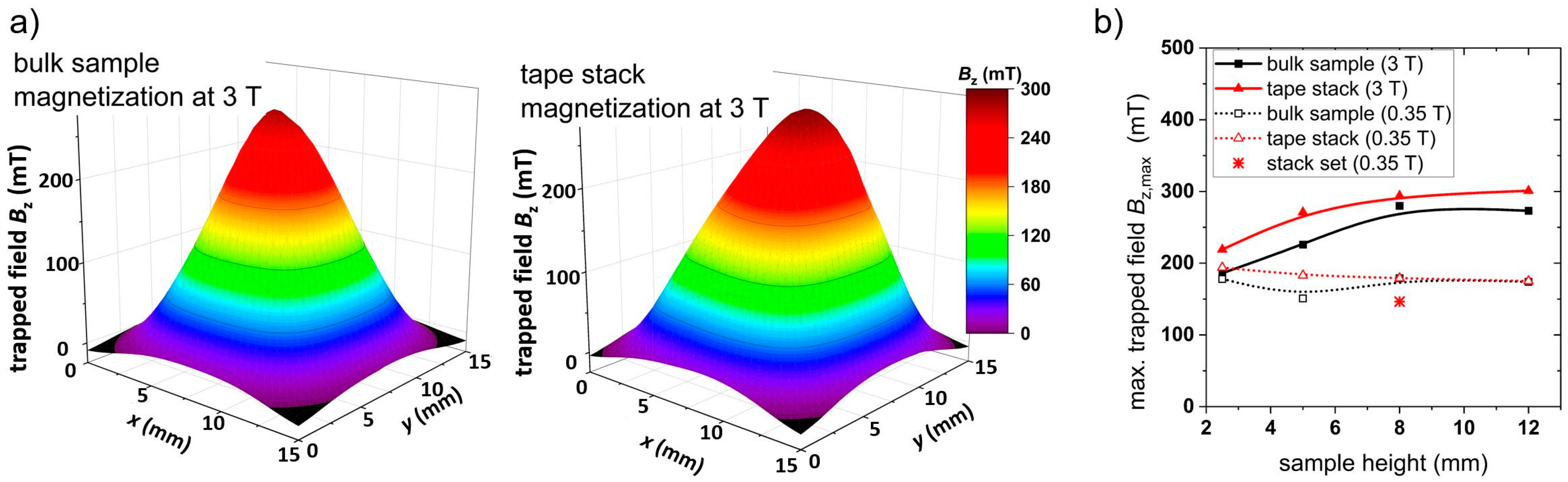 Materials 17 04516 g003