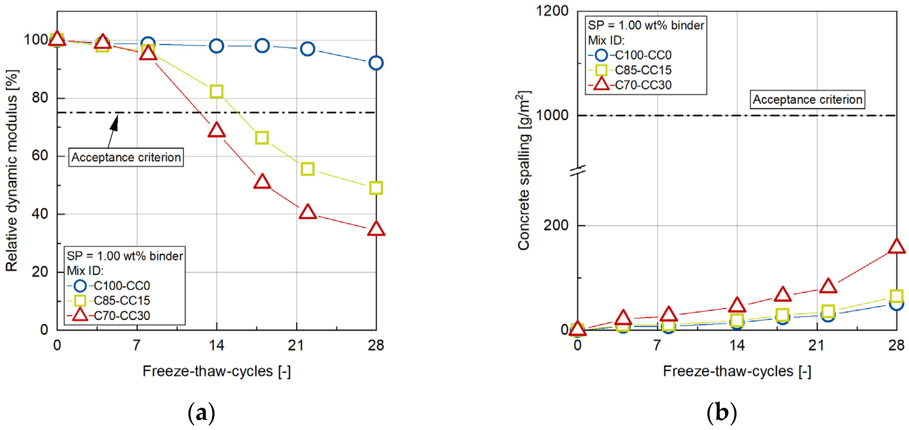 Materials 17 04517 g007