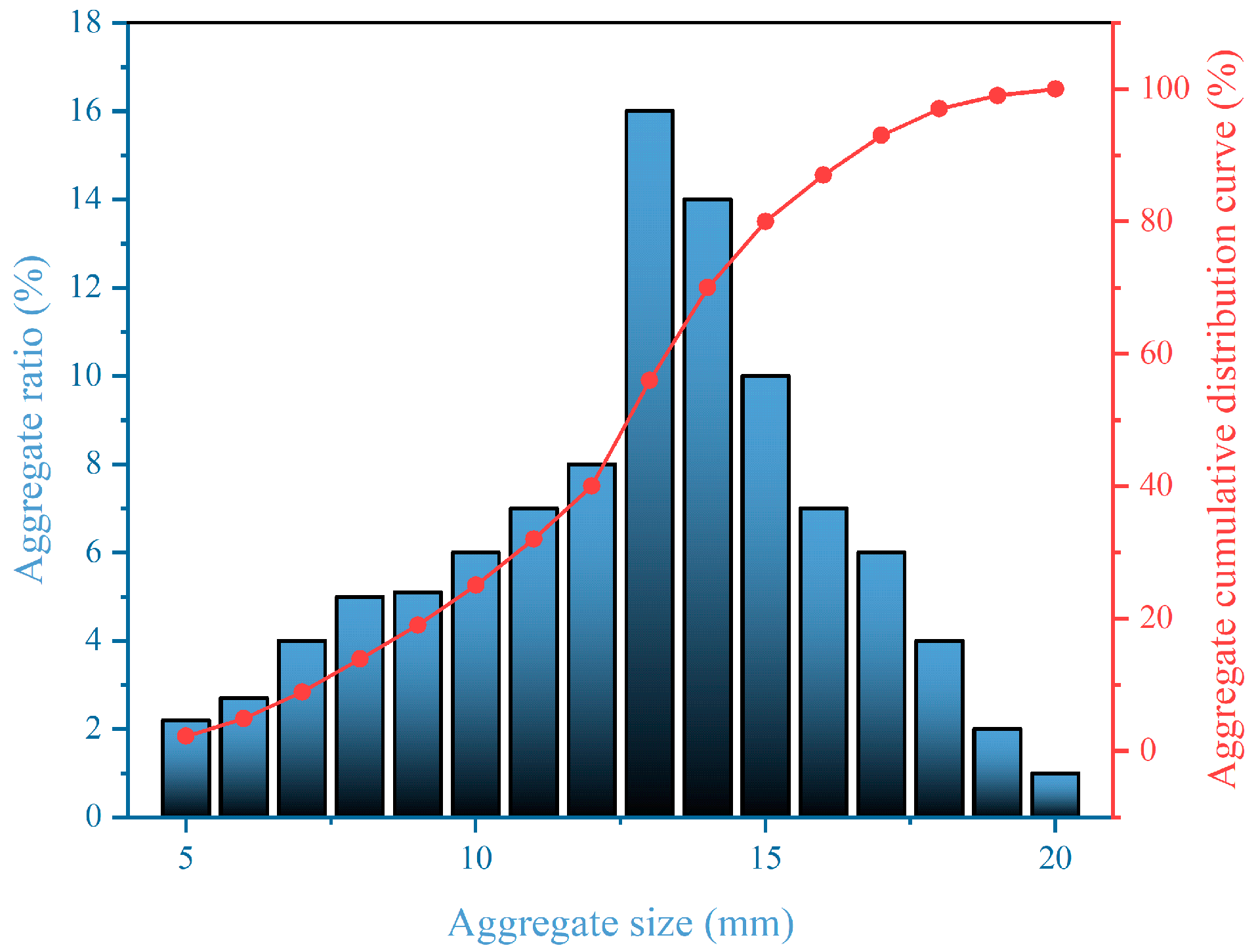 Materials 17 04529 g003