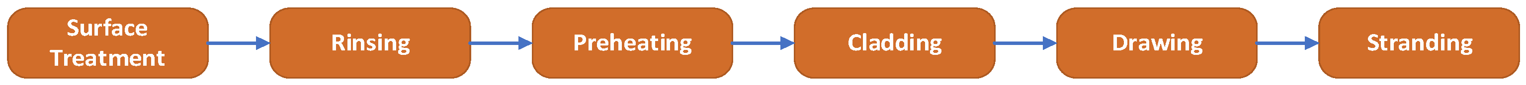 Materials 17 04536 g001