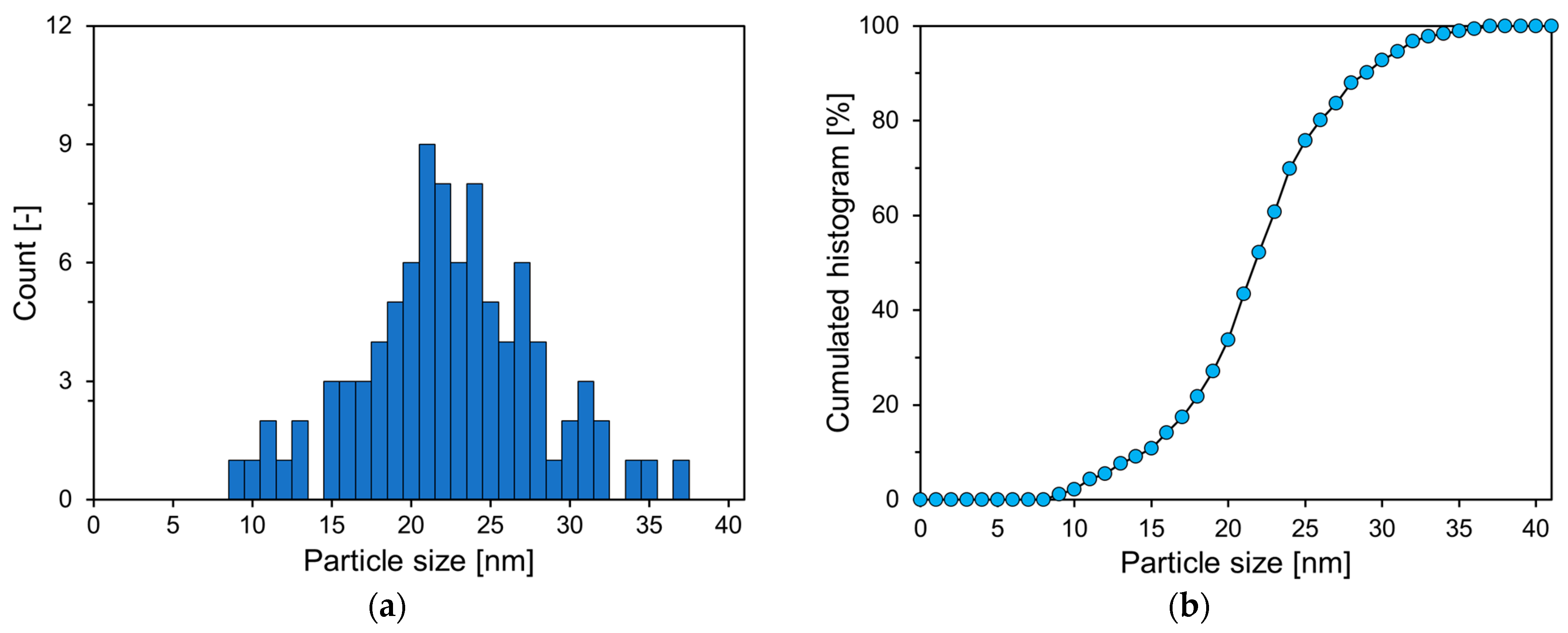 Materials 17 04541 g003
