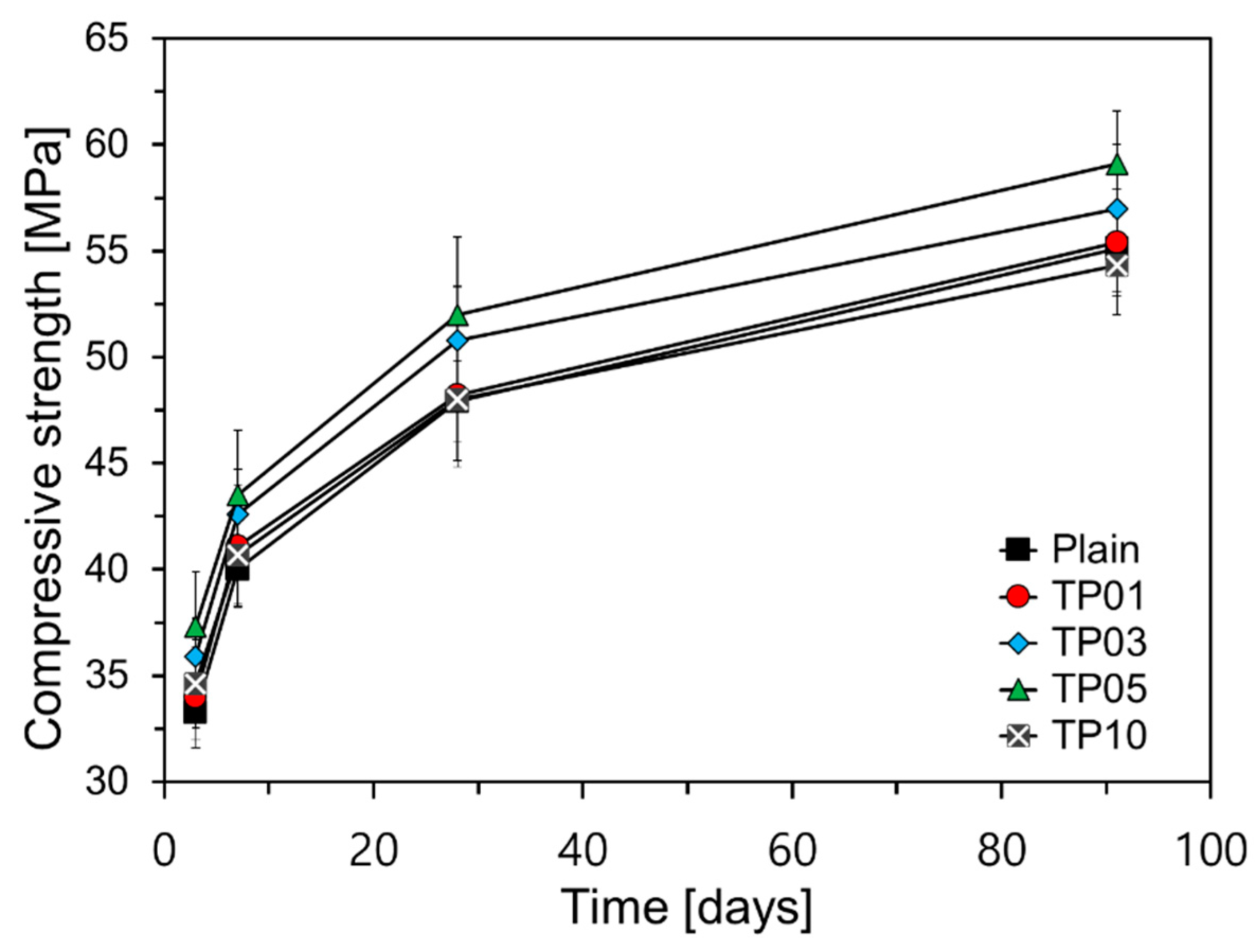 Materials 17 04541 g007