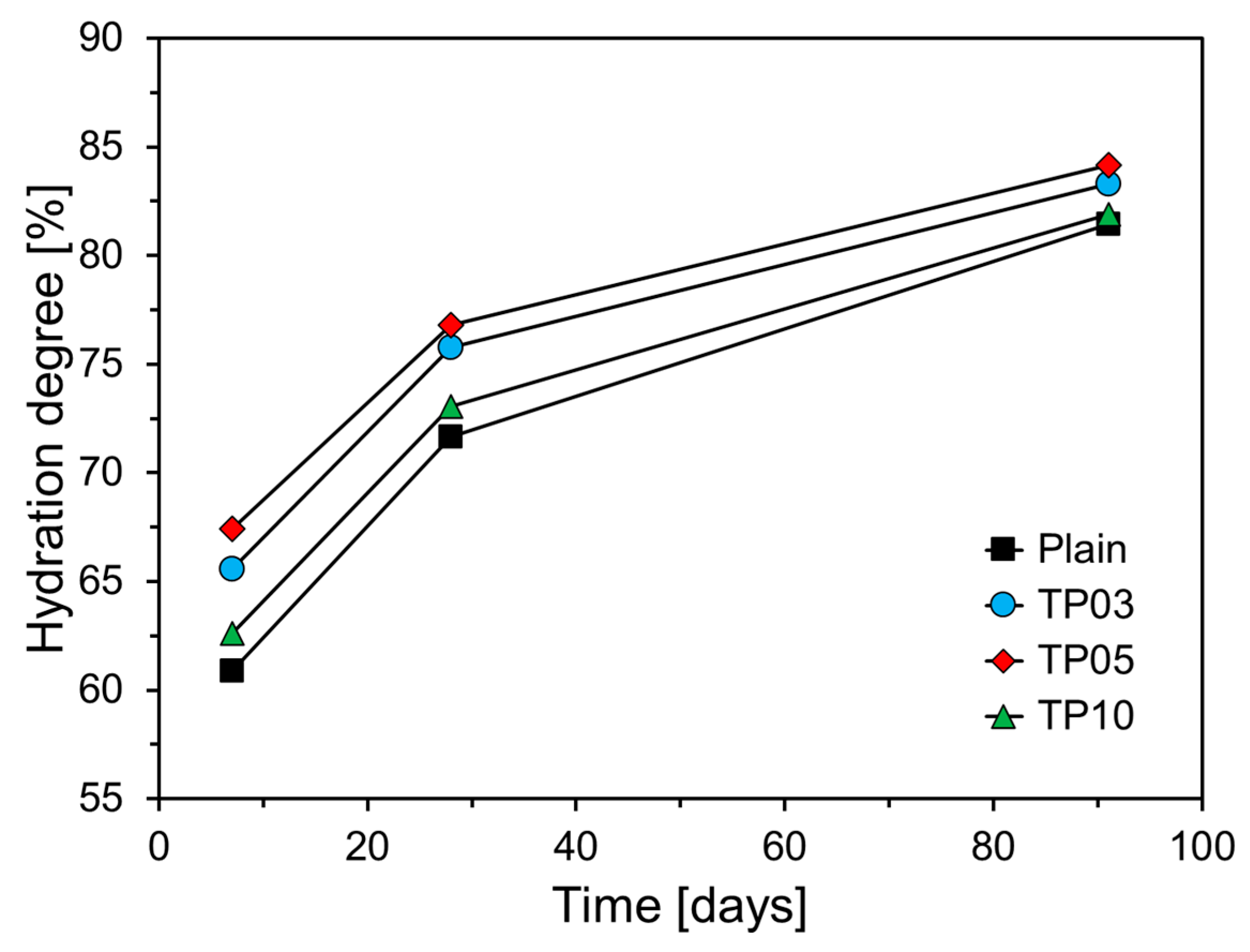 Materials 17 04541 g011