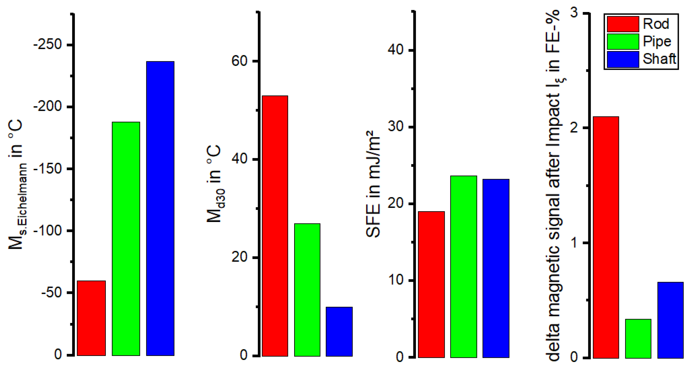 Materials 17 04543 g006 Materials 17 04543 g006