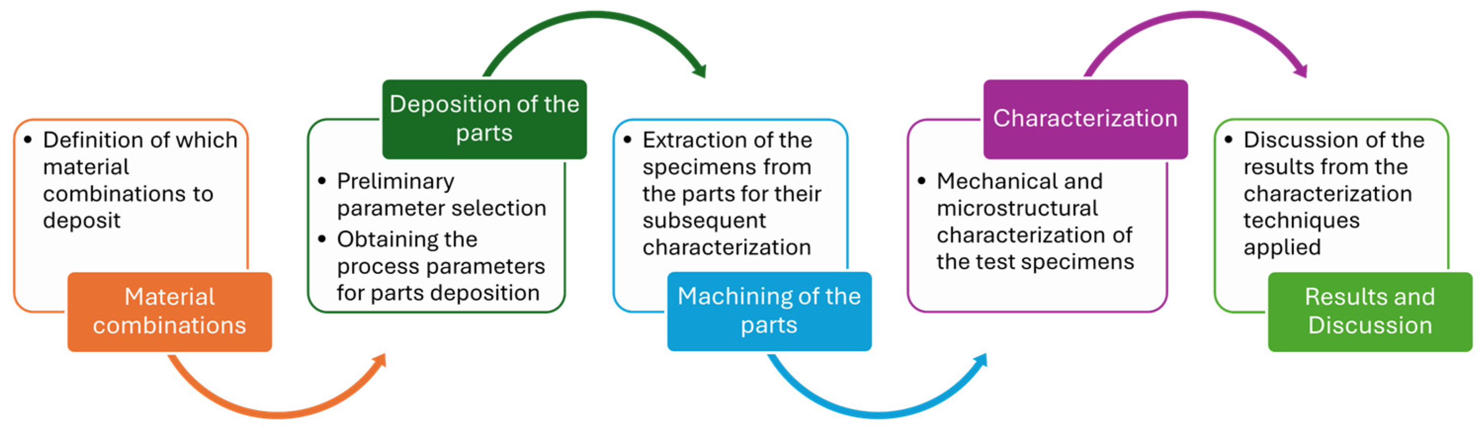 Materials 17 04545 g005